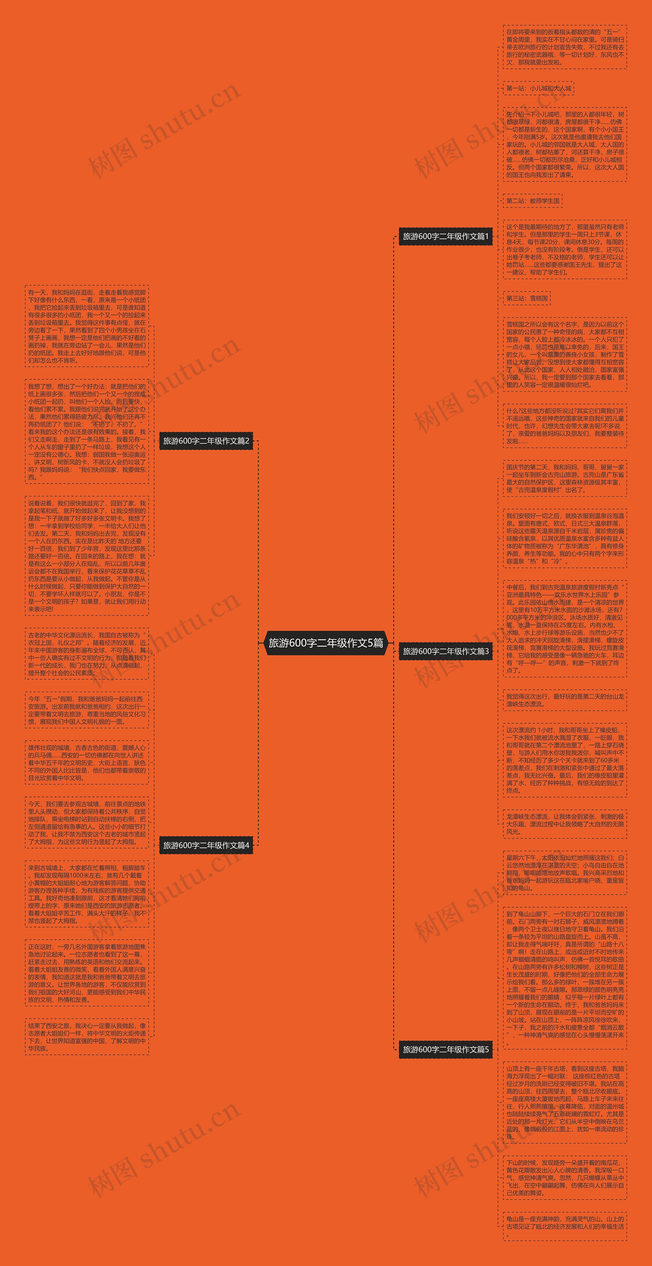 旅游600字二年级作文5篇思维导图