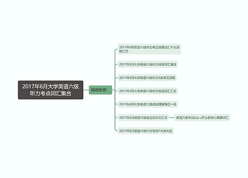 2017年6月大学英语六级听力考点词汇集合