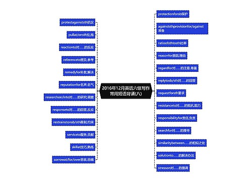 2016年12月英语六级写作常用短语背诵(八)