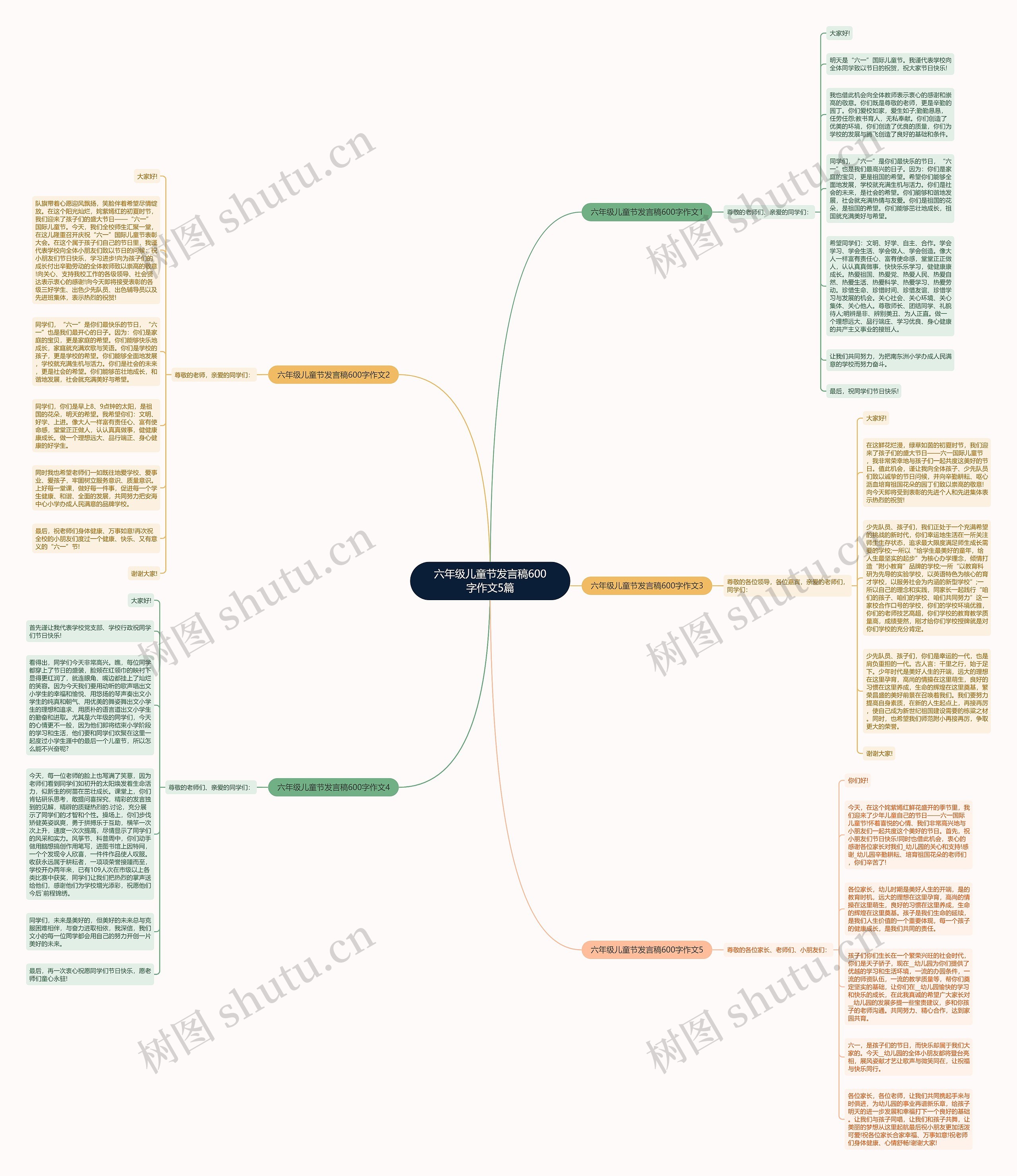 六年级儿童节发言稿600字作文5篇思维导图