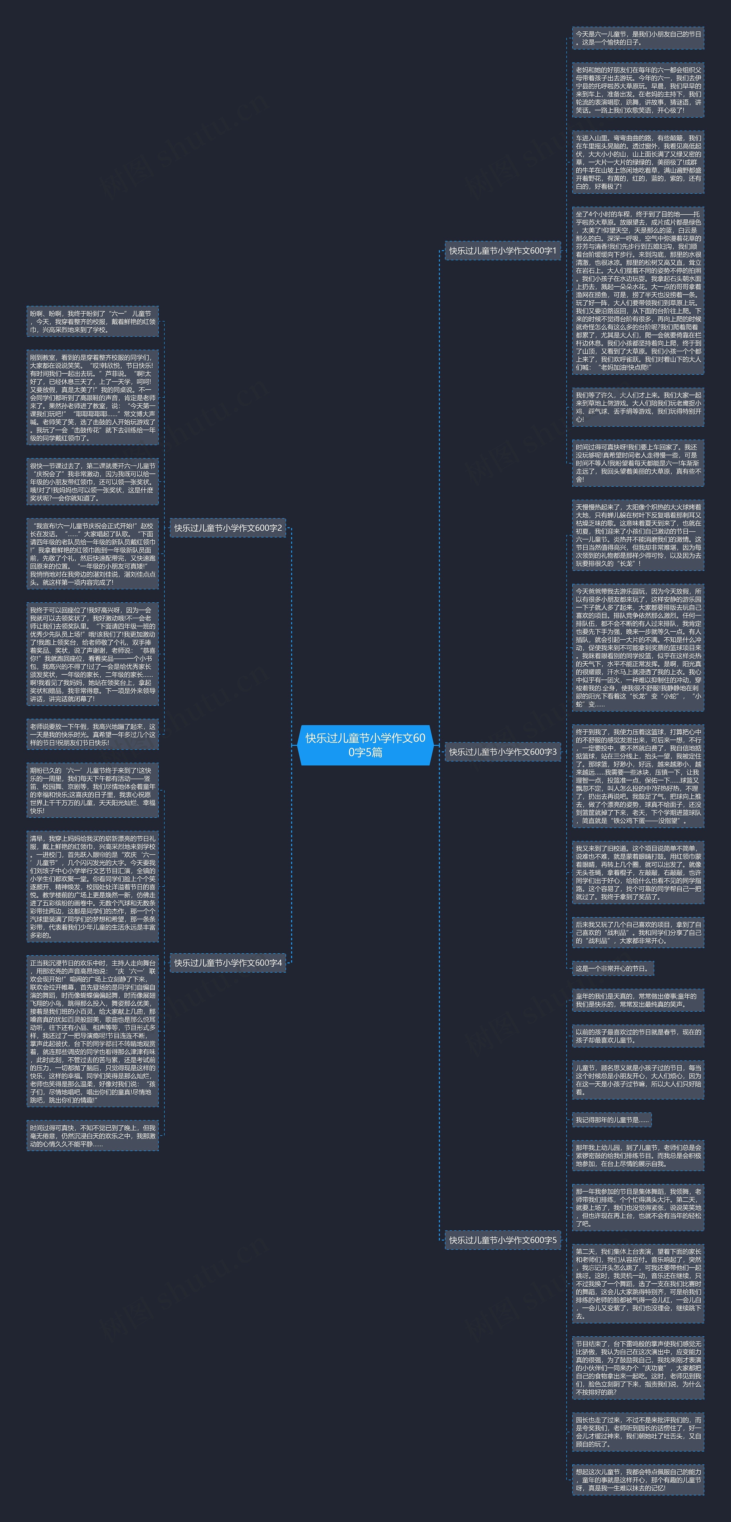 快乐过儿童节小学作文600字5篇思维导图