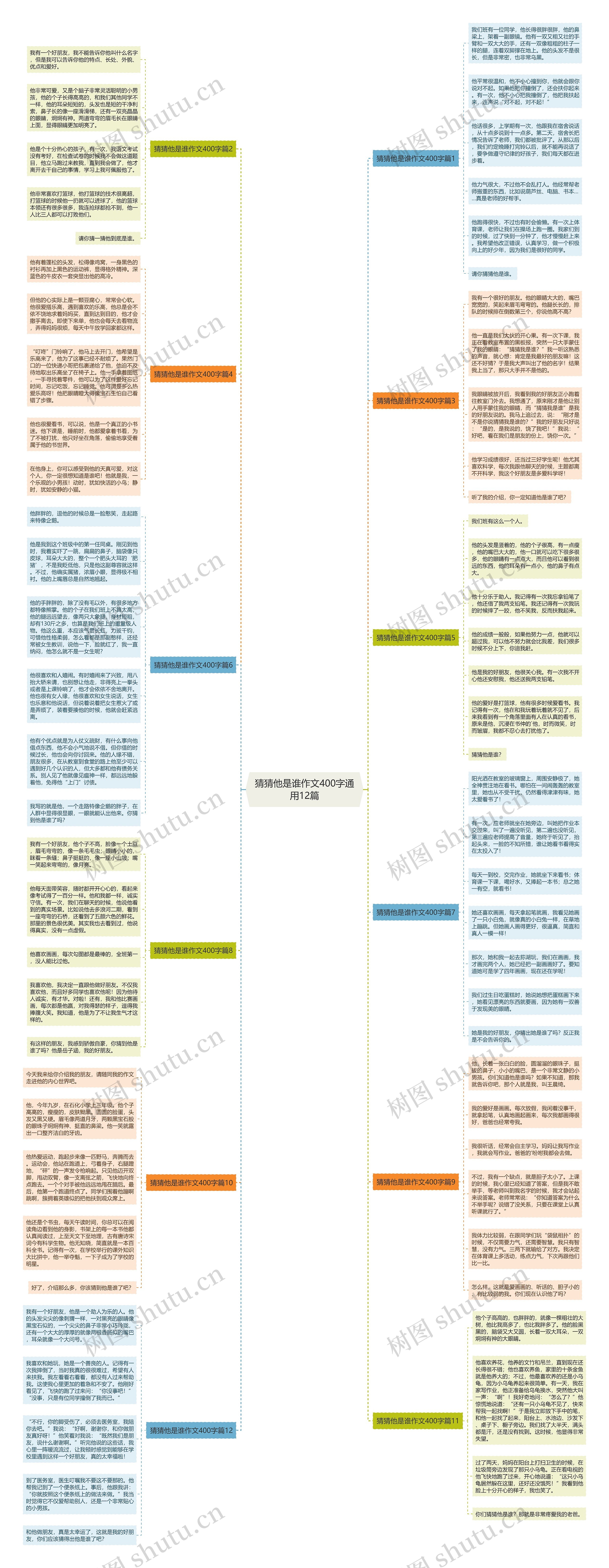 猜猜他是谁作文400字通用12篇思维导图