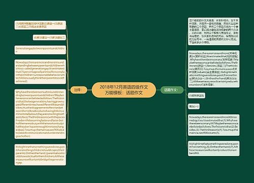 2018年12月英语四级作文万能模板：话题作文