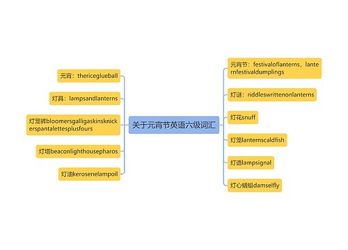 关于元宵节英语六级词汇