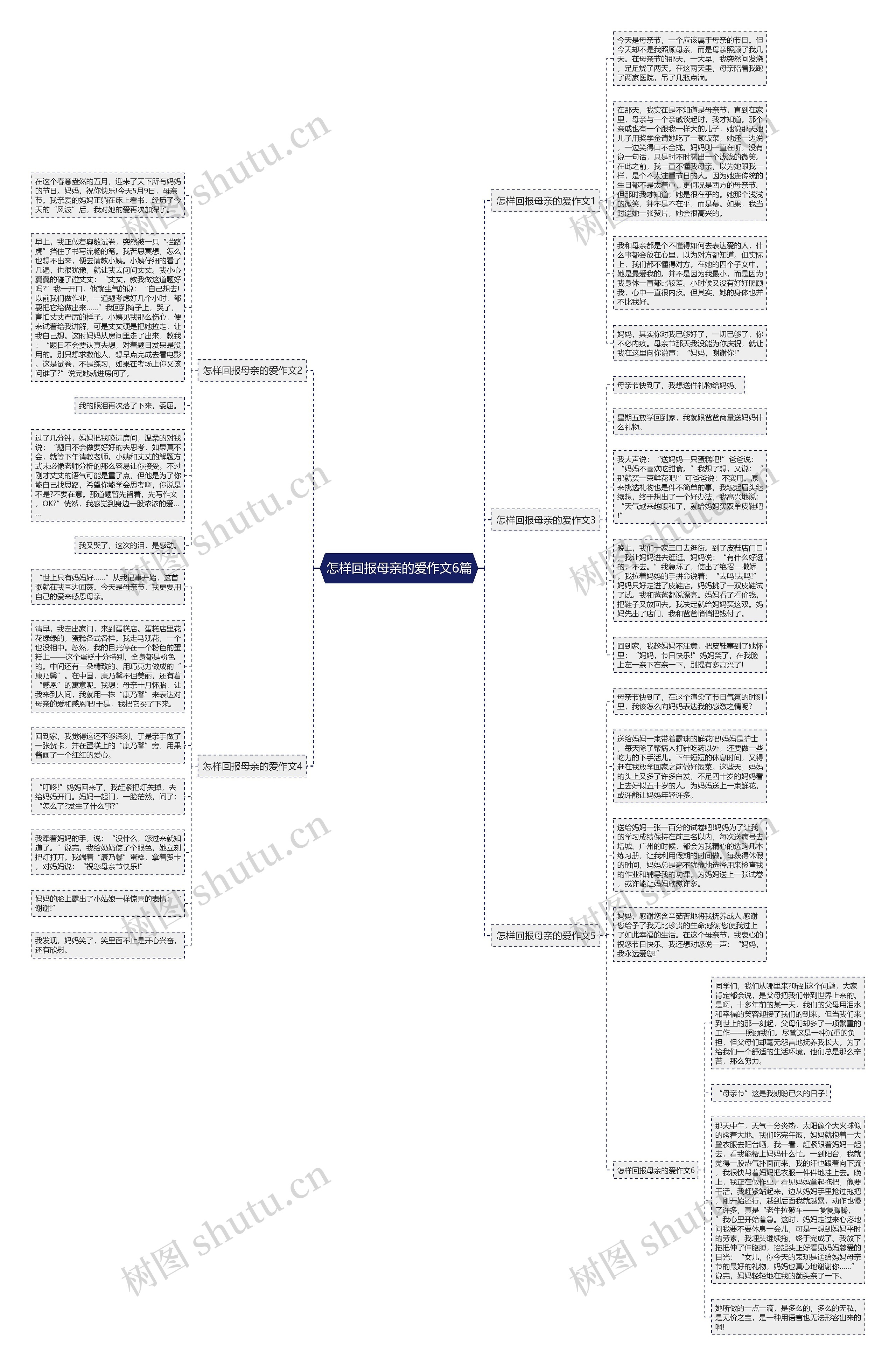 怎样回报母亲的爱作文6篇思维导图
