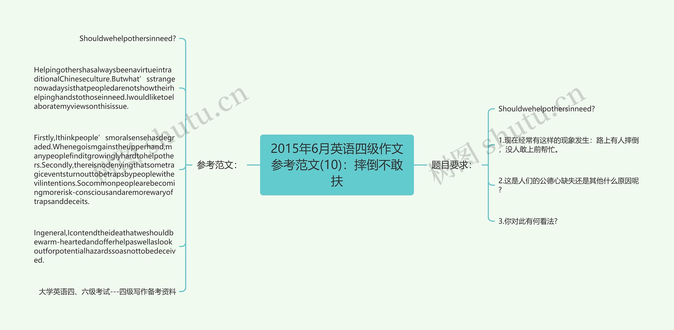 2015年6月英语四级作文参考范文(10)：摔倒不敢扶思维导图