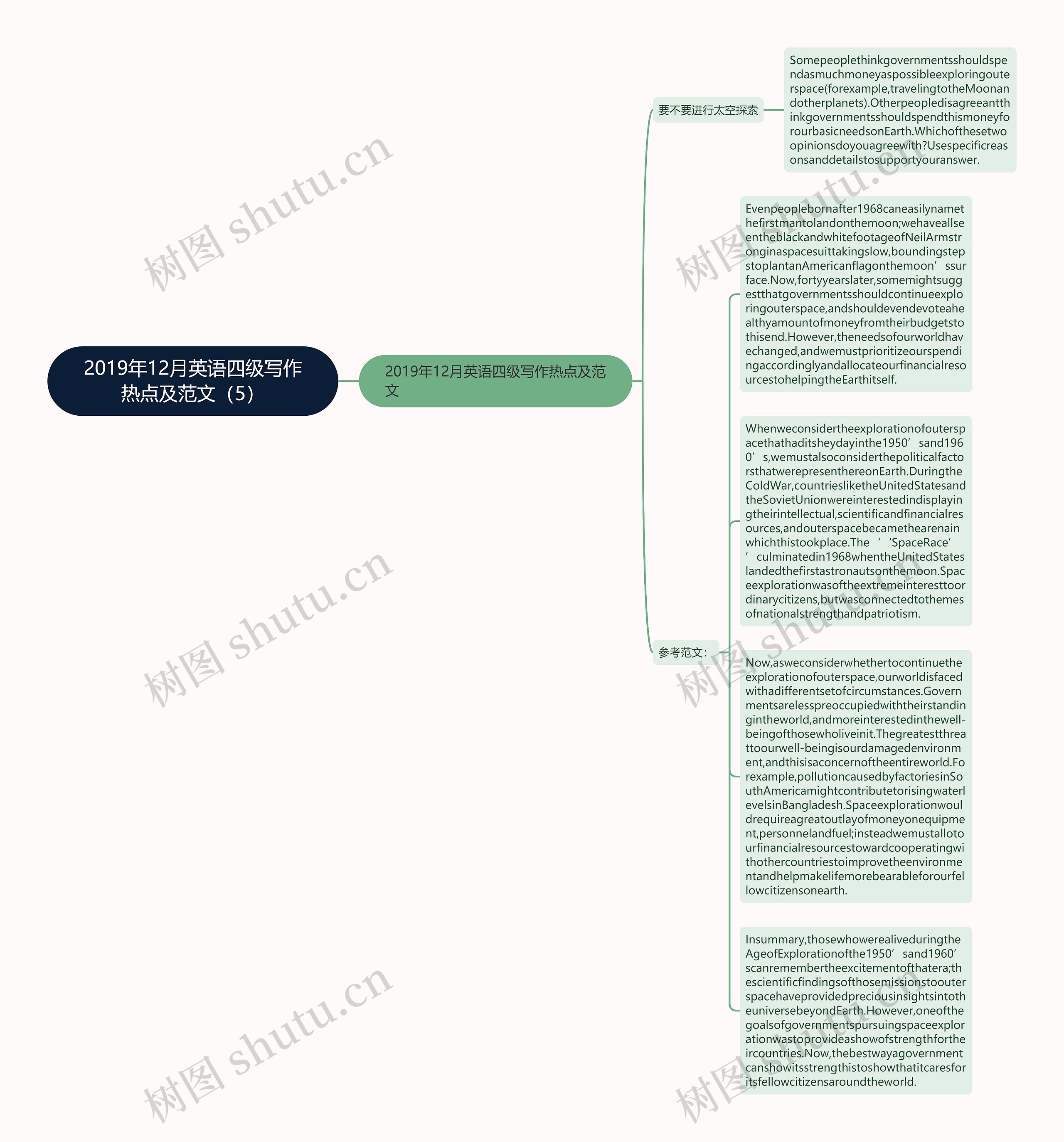 2019年12月英语四级写作热点及范文（5）思维导图