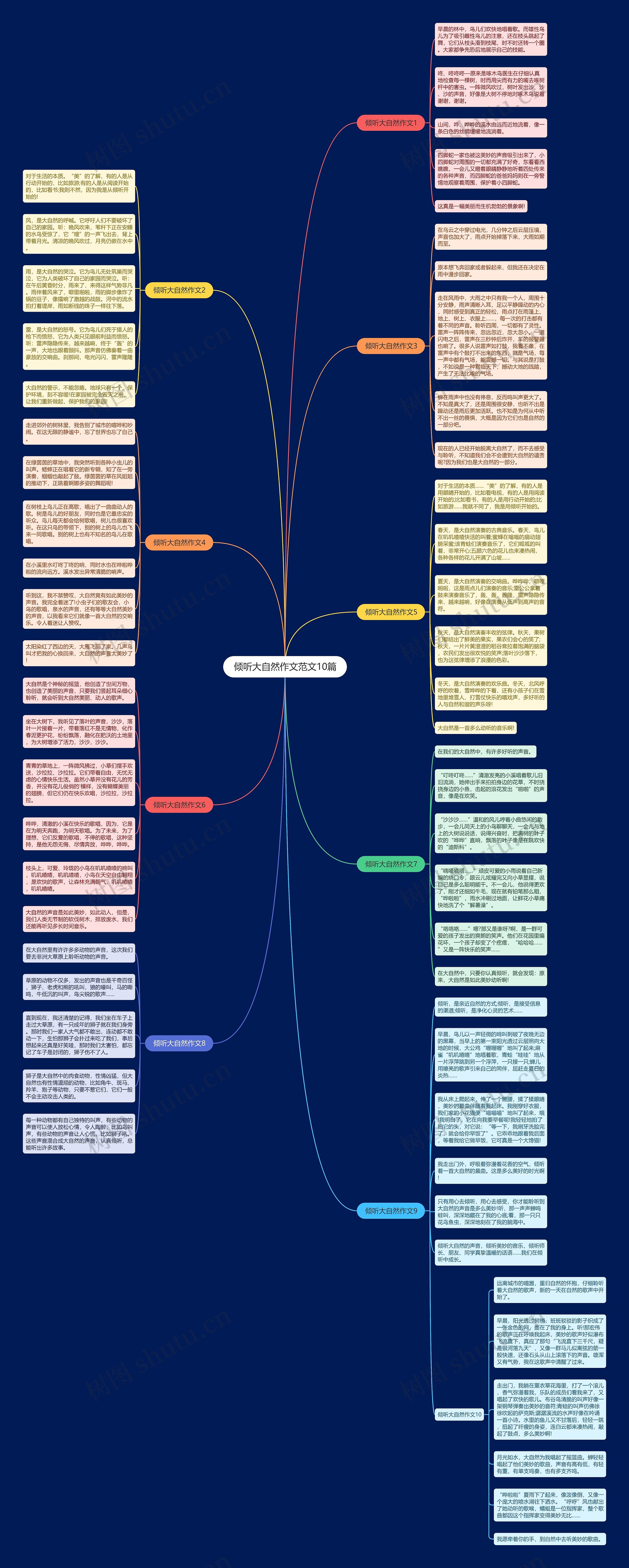 倾听大自然作文范文10篇思维导图