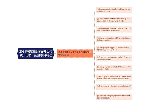 2021英语四级作文开头句式：比较、阐述不同观点