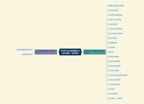 2020年6月英语四级听力常考话题：气候环境