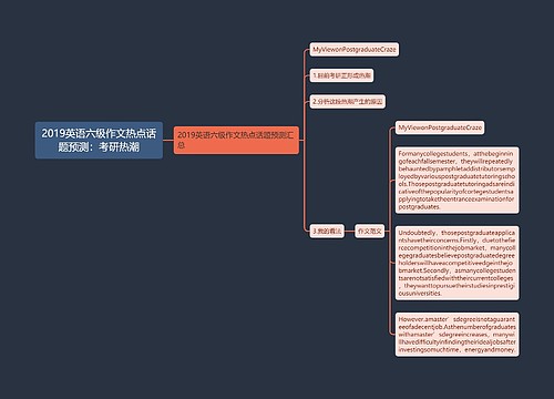 2019英语六级作文热点话题预测：考研热潮