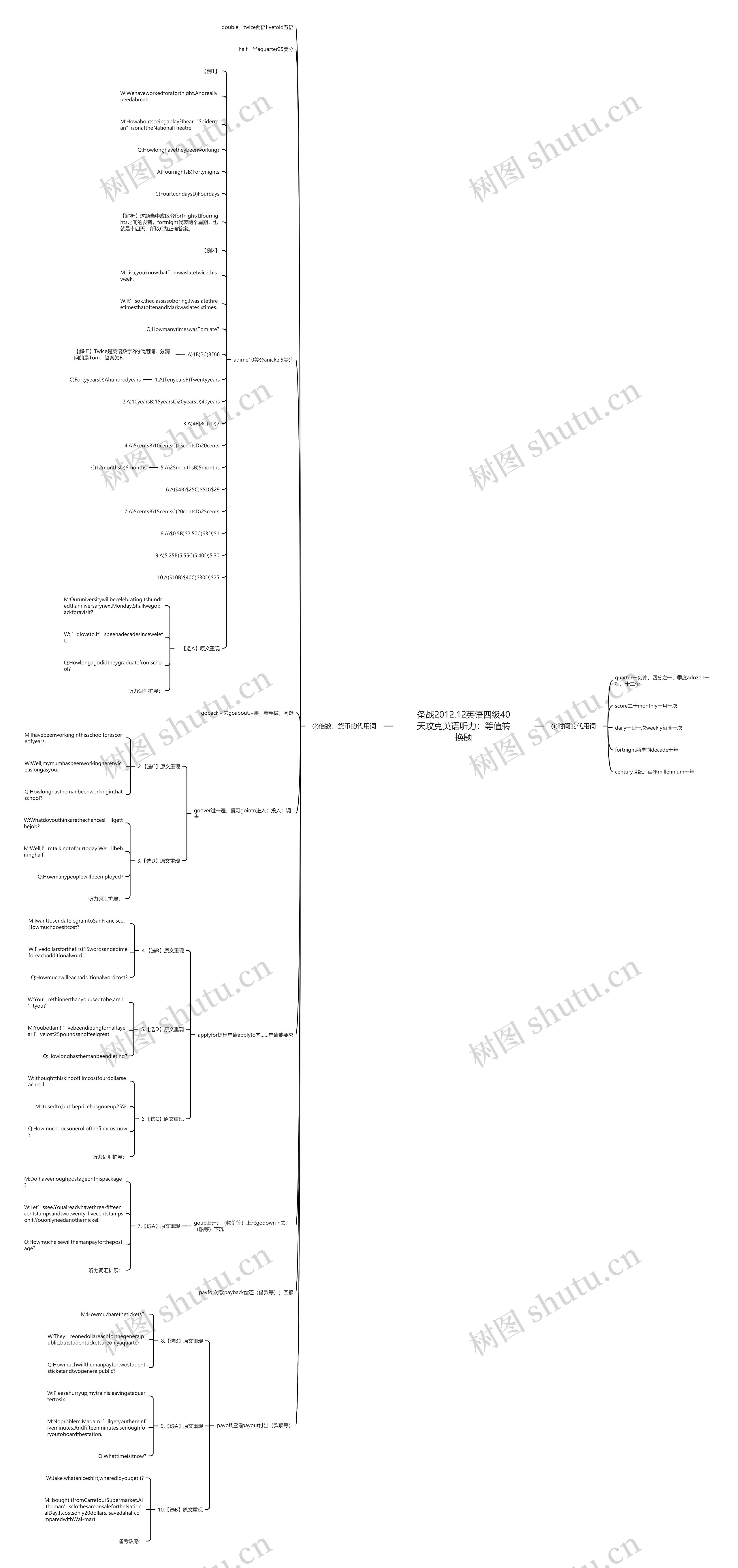 备战2012.12英语四级40天攻克英语听力：等值转换题思维导图