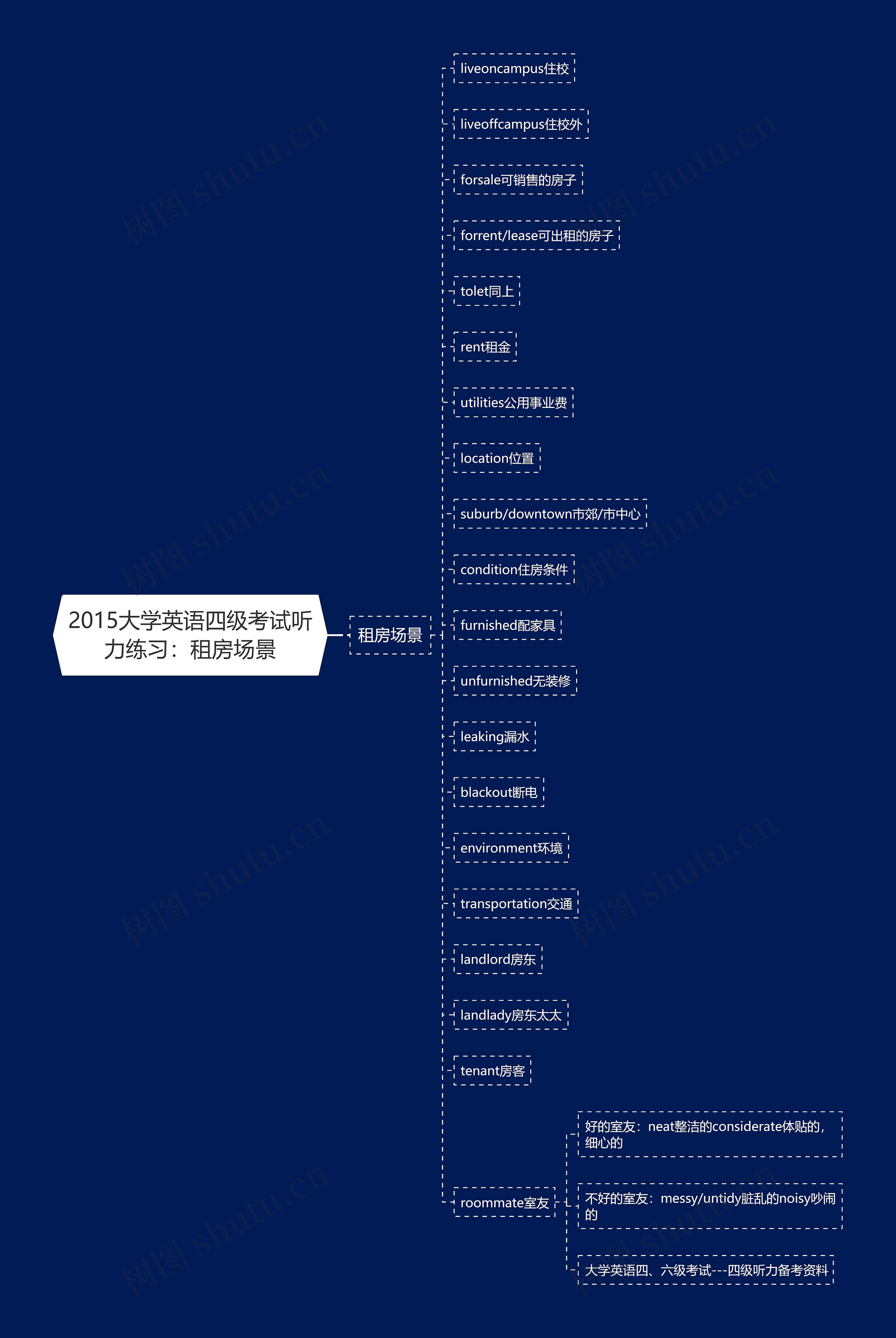 2015大学英语四级考试听力练习：租房场景