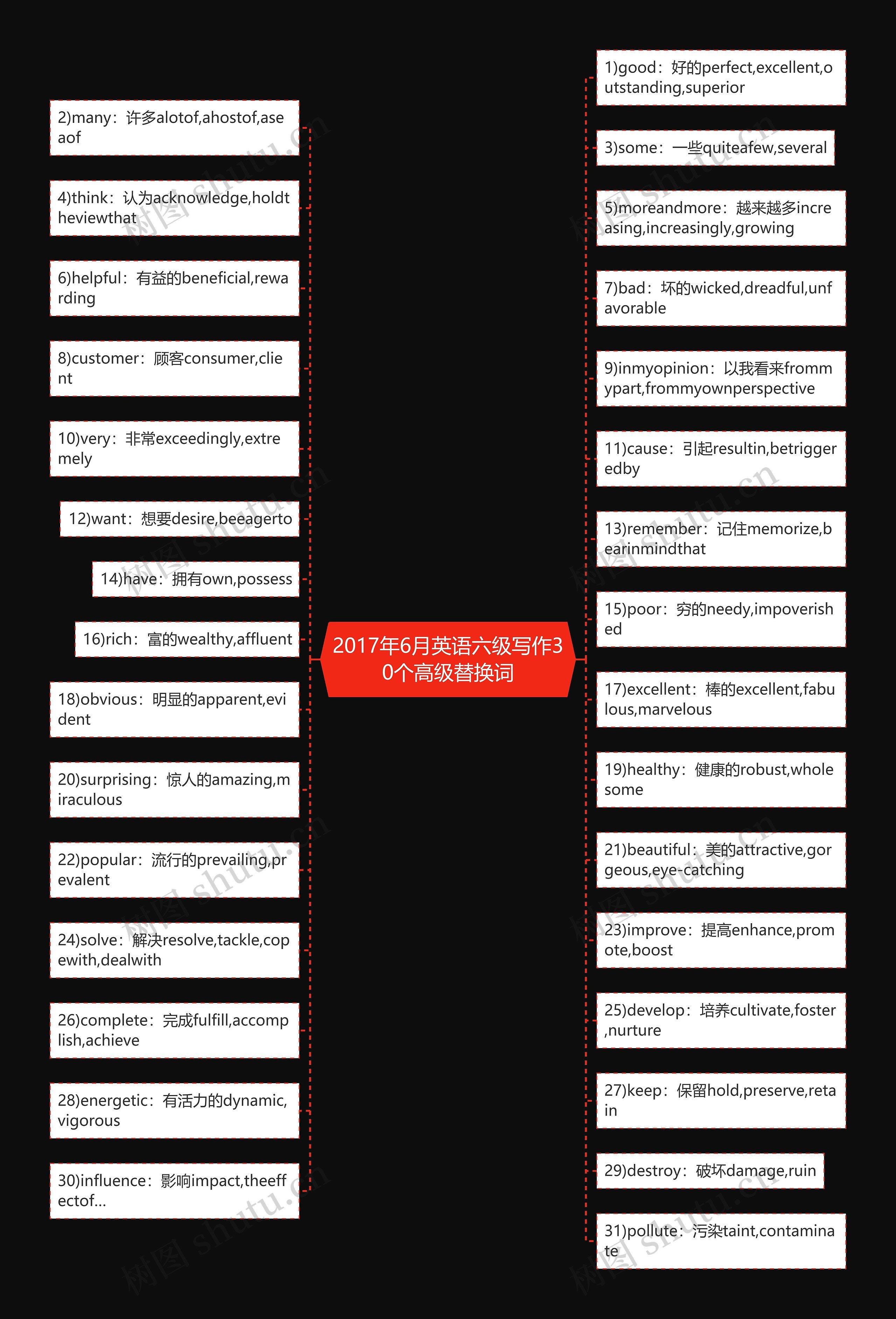 2017年6月英语六级写作30个高级替换词