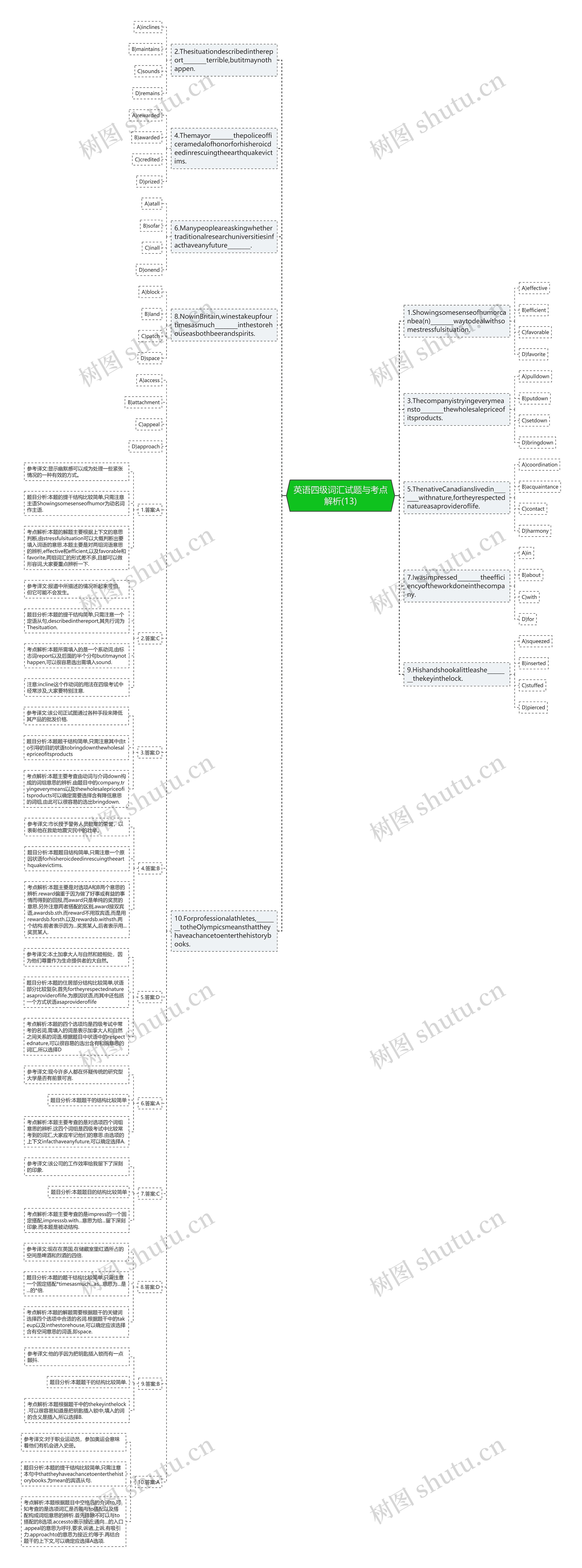 英语四级词汇试题与考点解析(13)思维导图