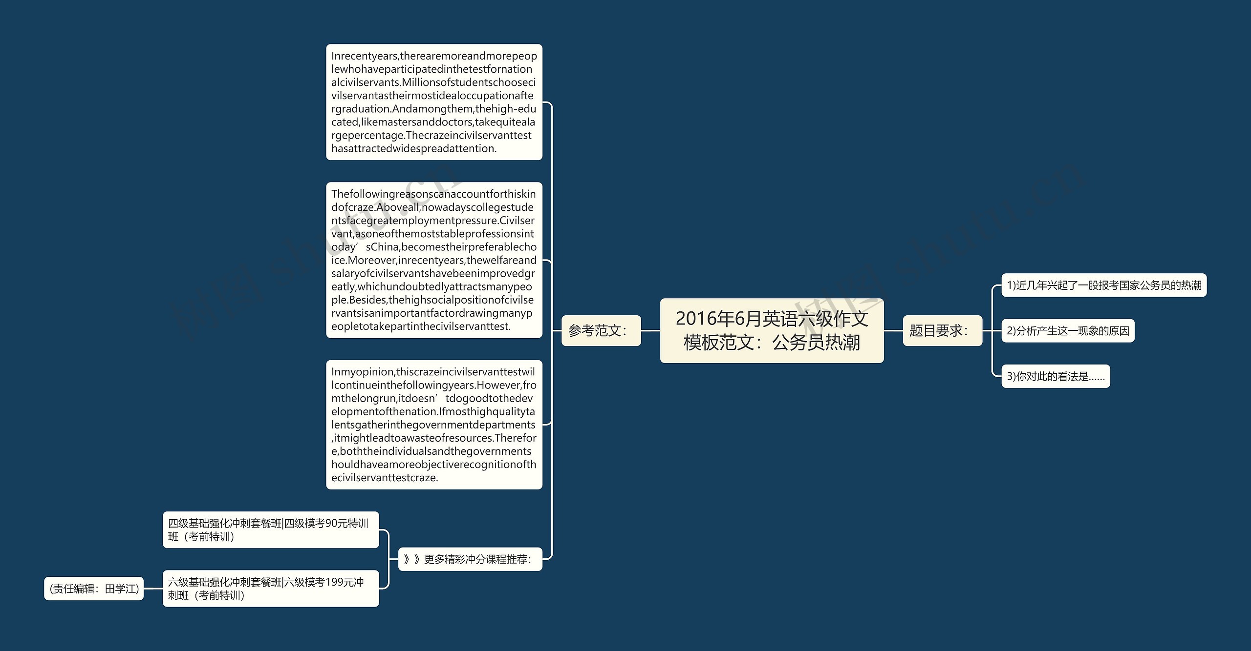 2016年6月英语六级作文范文：公务员热潮思维导图