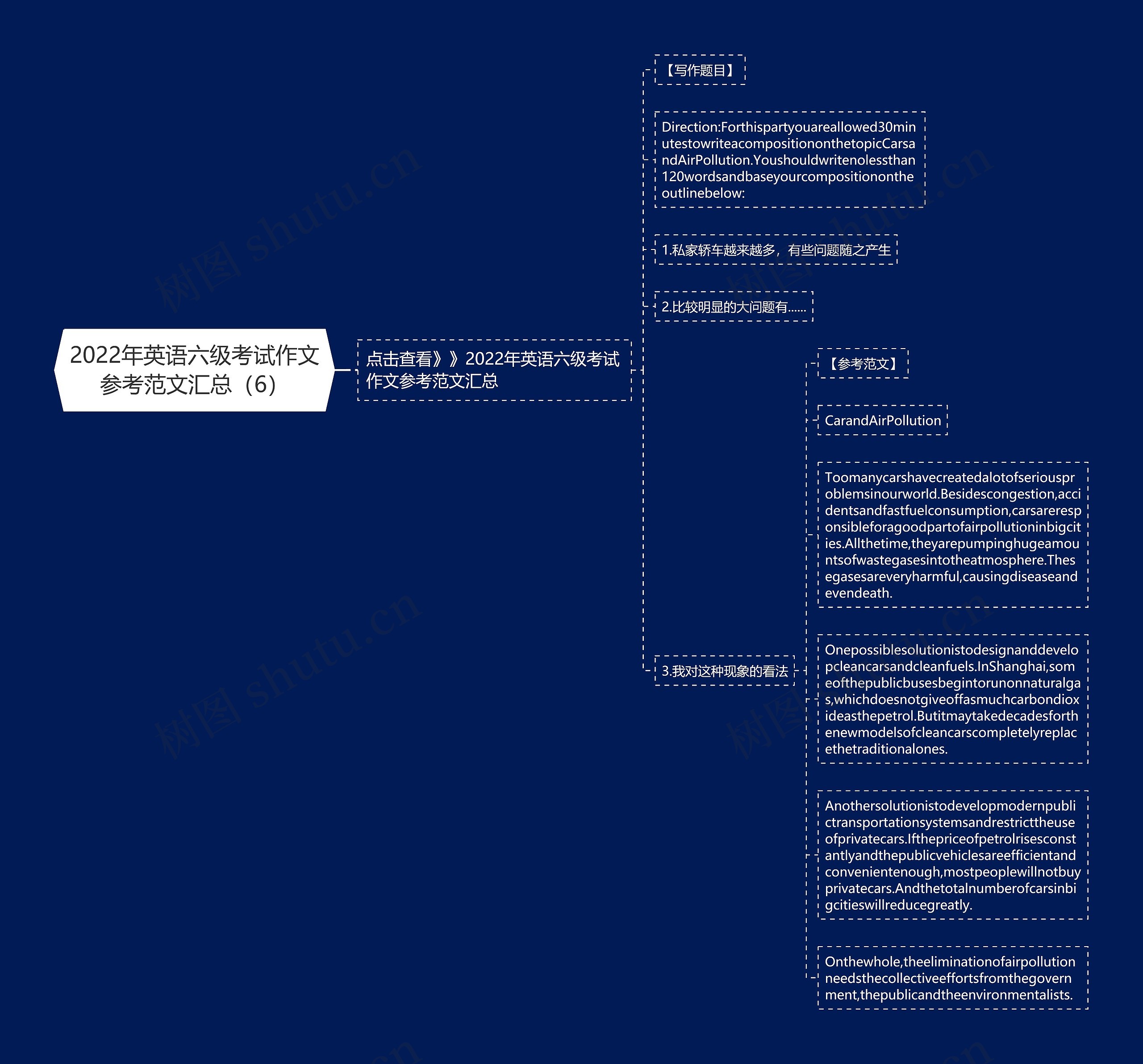 2022年英语六级考试作文参考范文汇总（6）