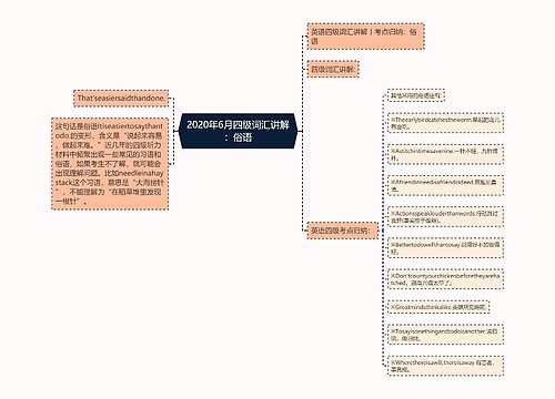 2020年6月四级词汇讲解：俗语