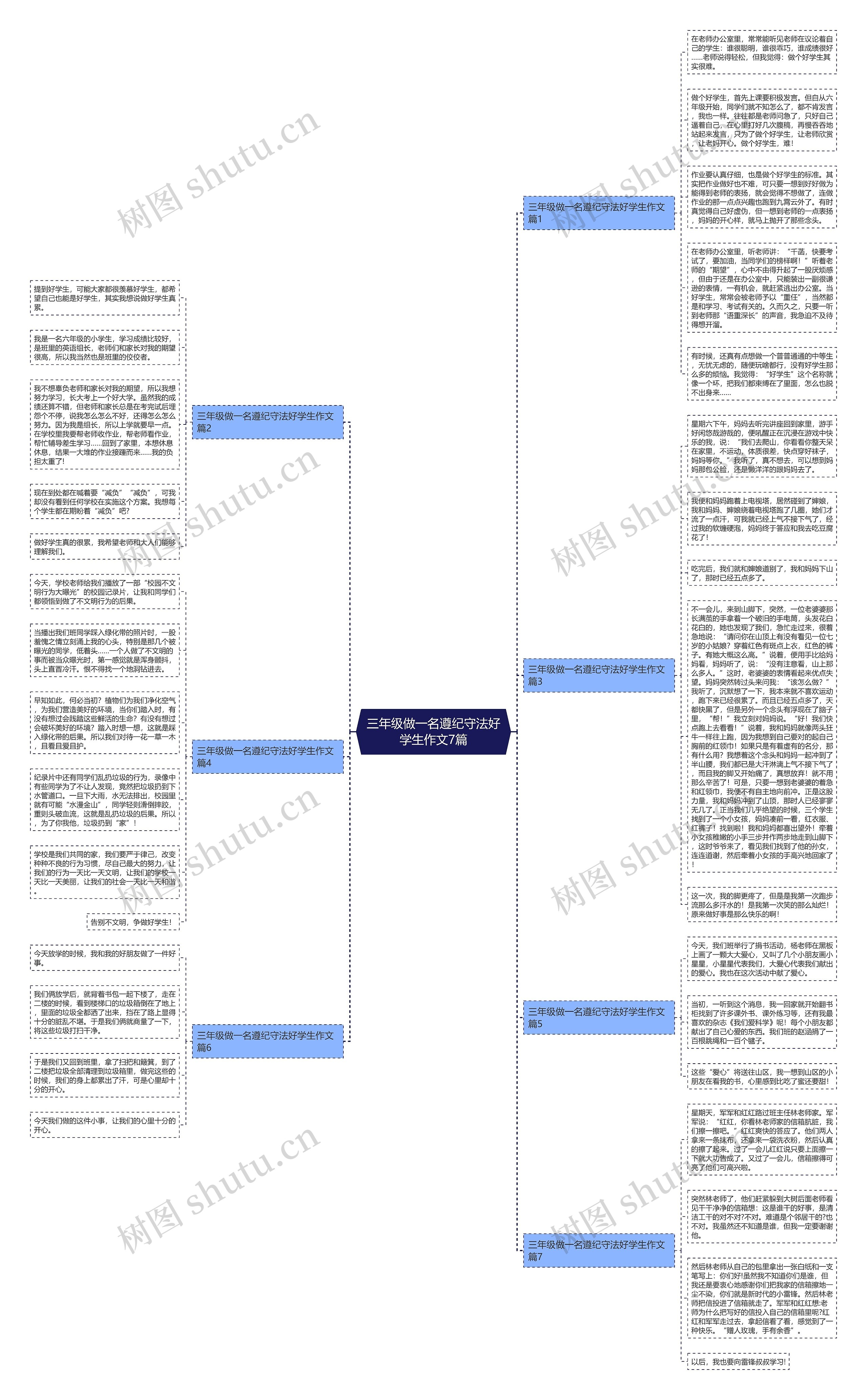 三年级做一名遵纪守法好学生作文7篇思维导图