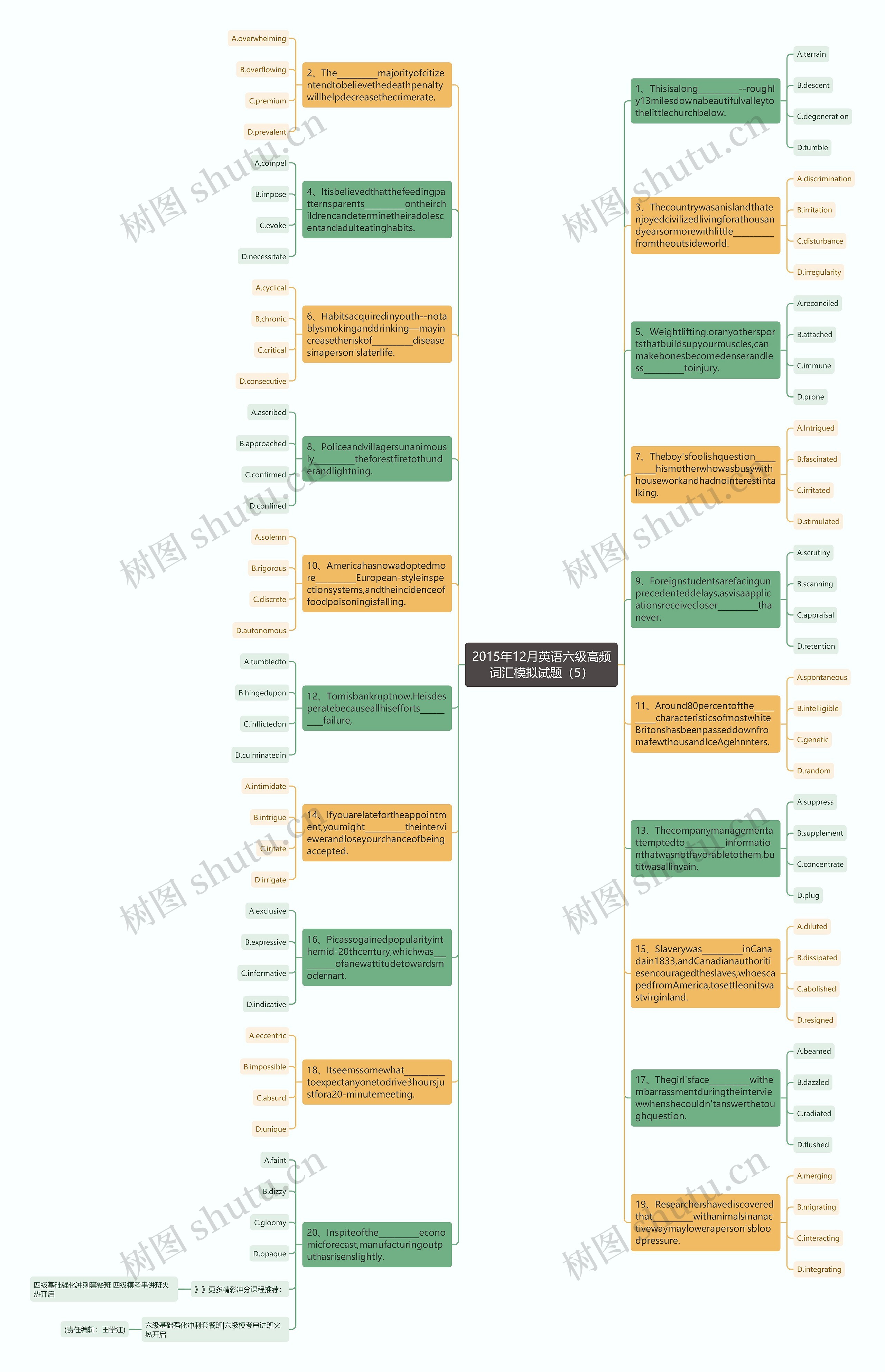 2015年12月英语六级高频词汇模拟试题（5）思维导图