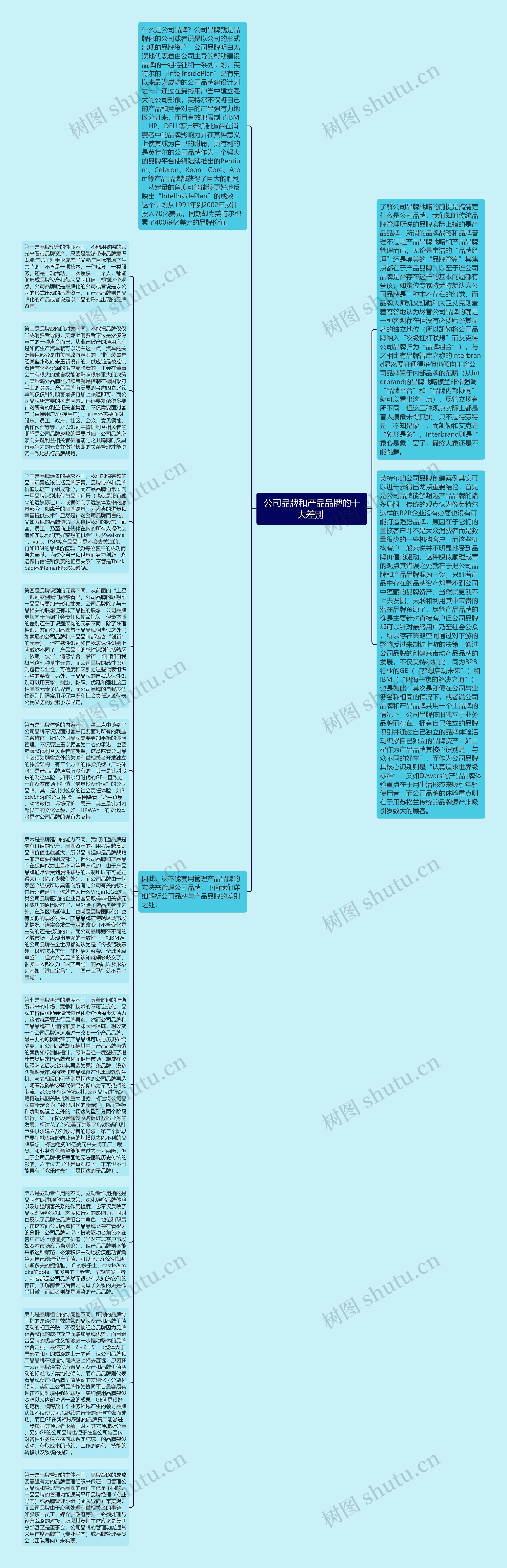 公司品牌和产品品牌的十大差别 