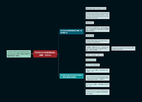 2020年6月英语四级词汇讲解：inform