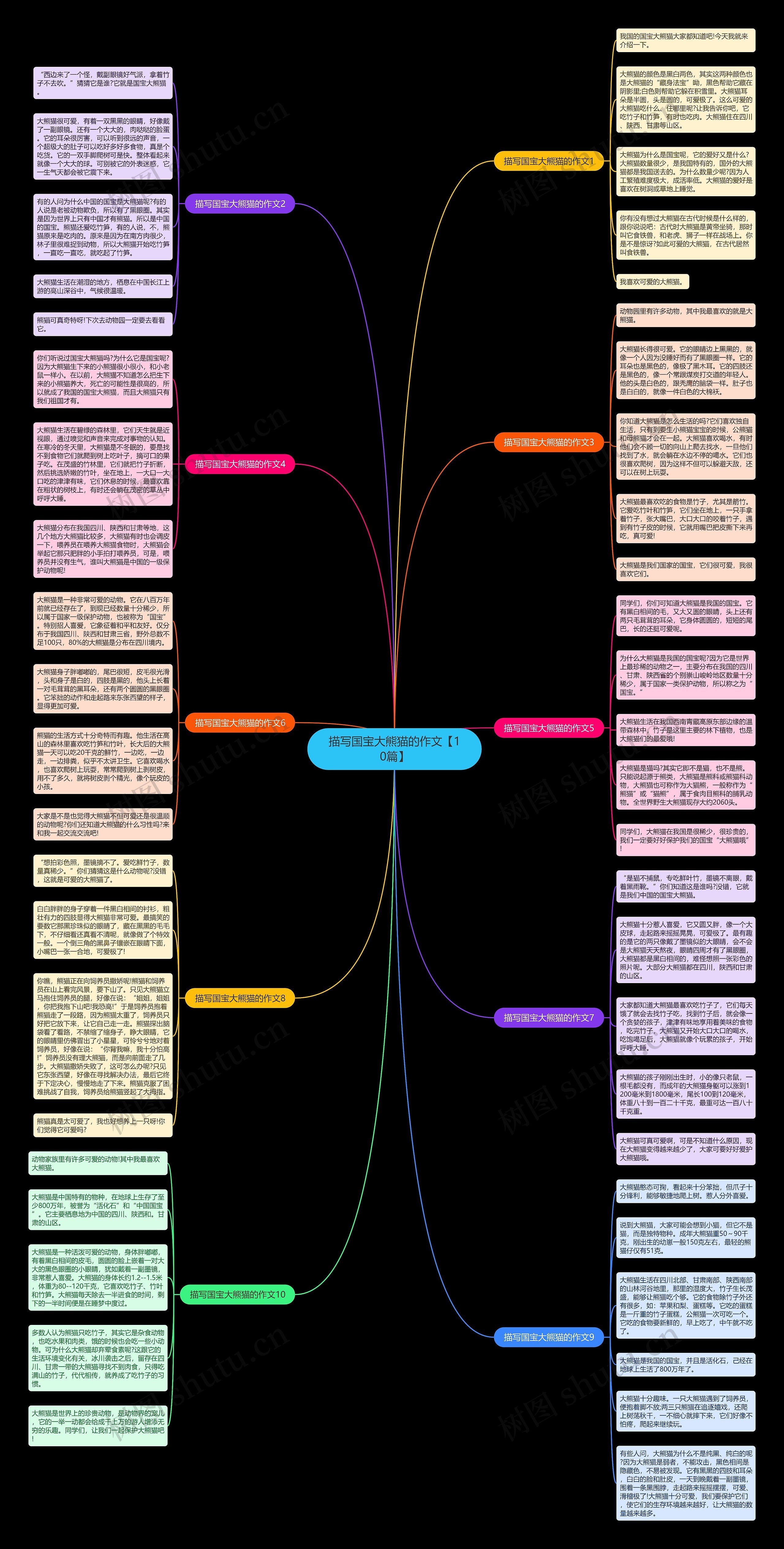 描写国宝大熊猫的作文【10篇】思维导图