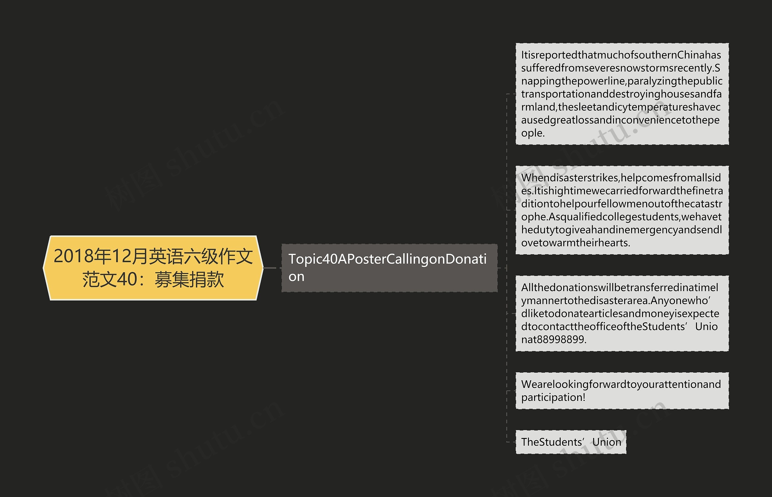 2018年12月英语六级作文范文40：募集捐款