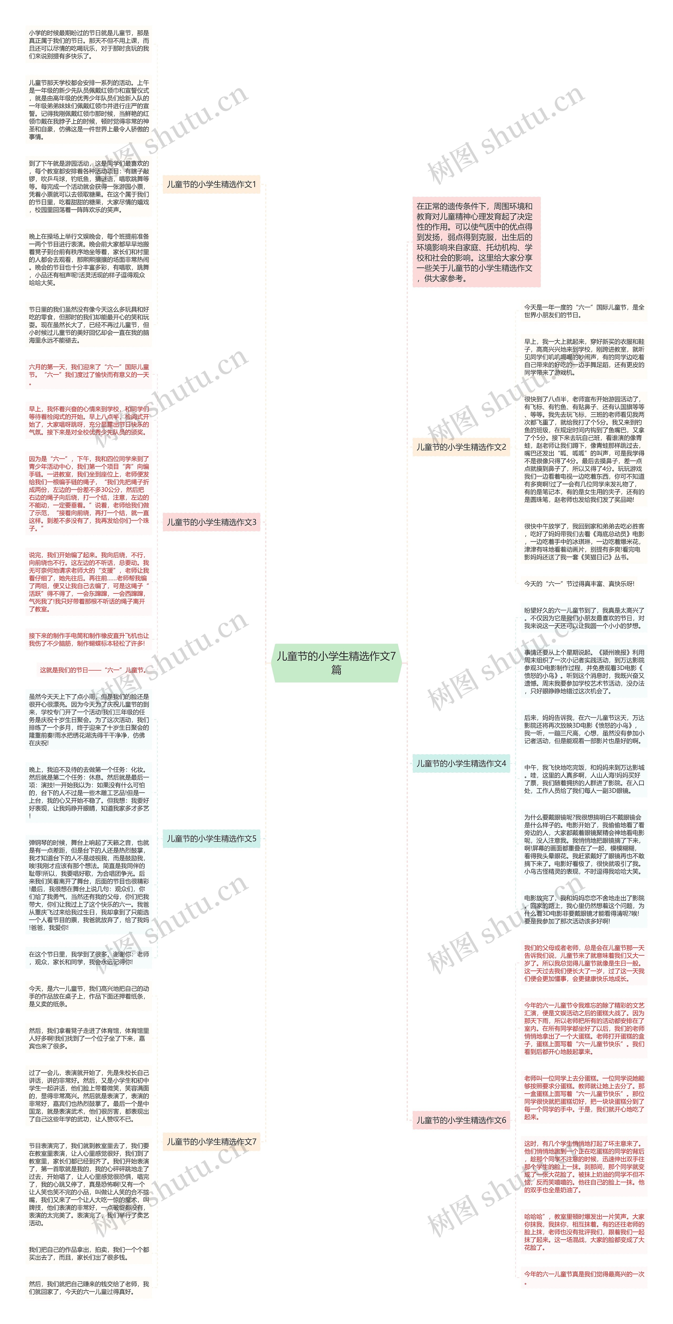 儿童节的小学生精选作文7篇思维导图
