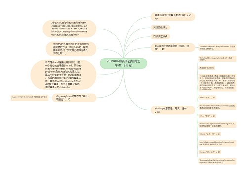 2019年6月英语四级词汇考点：escap