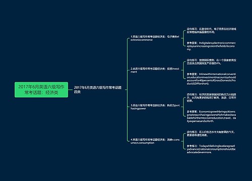 2017年6月英语六级写作常考话题：经济类