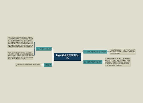 共有产权房买后可以买卖吗