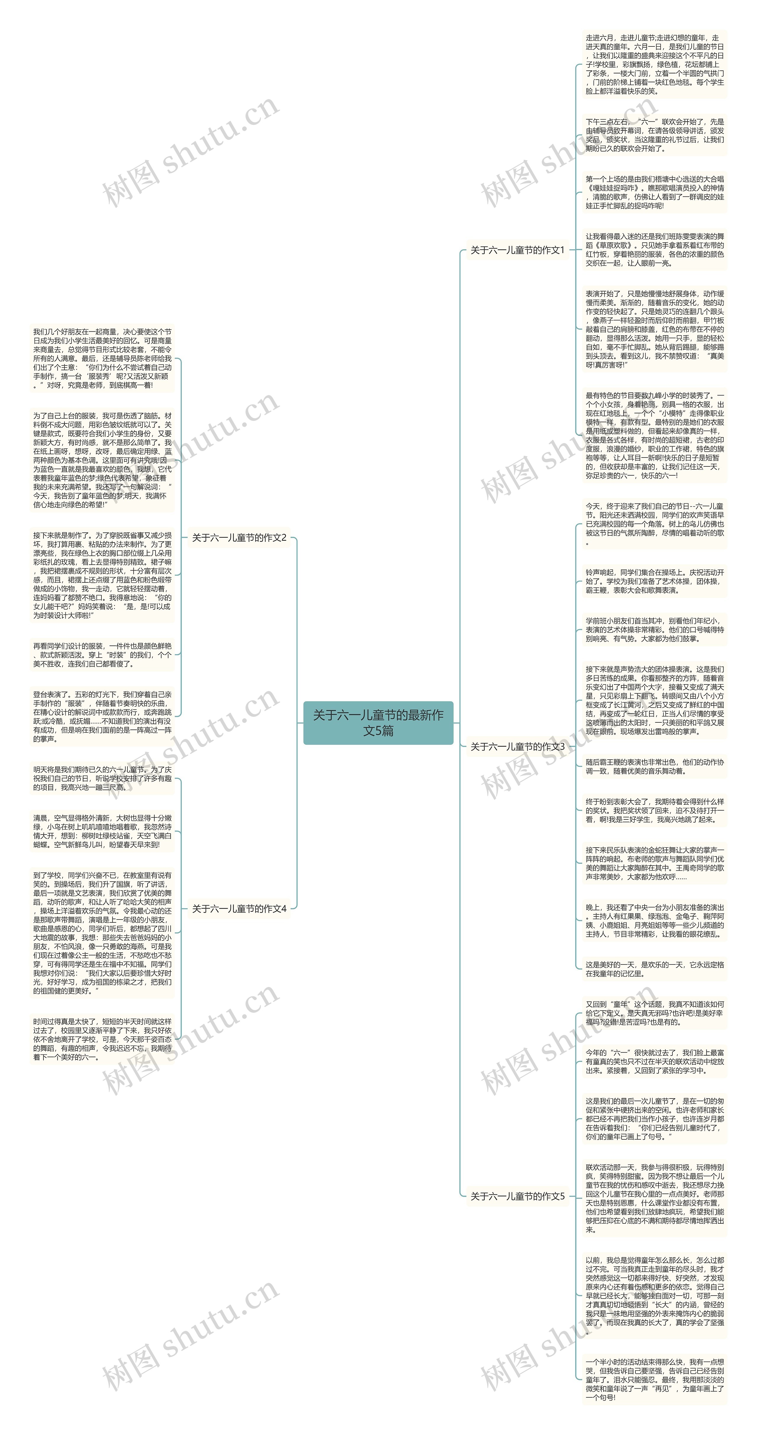 关于六一儿童节的最新作文5篇思维导图