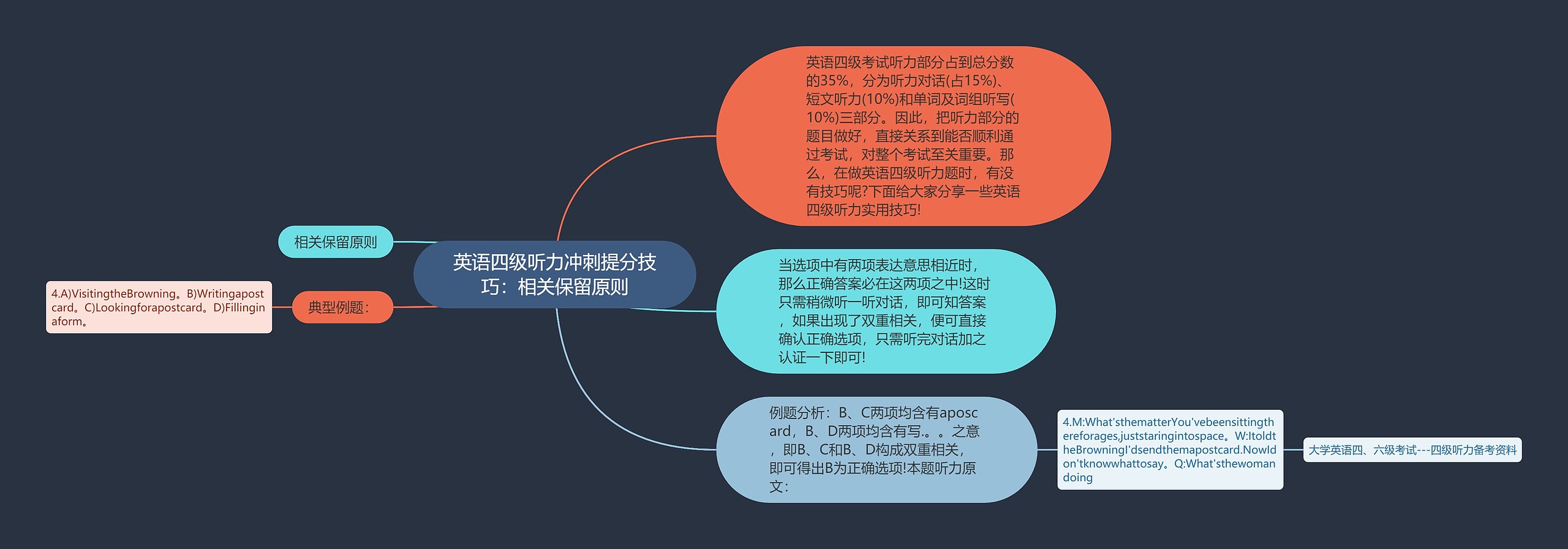 英语四级听力冲刺提分技巧：相关保留原则