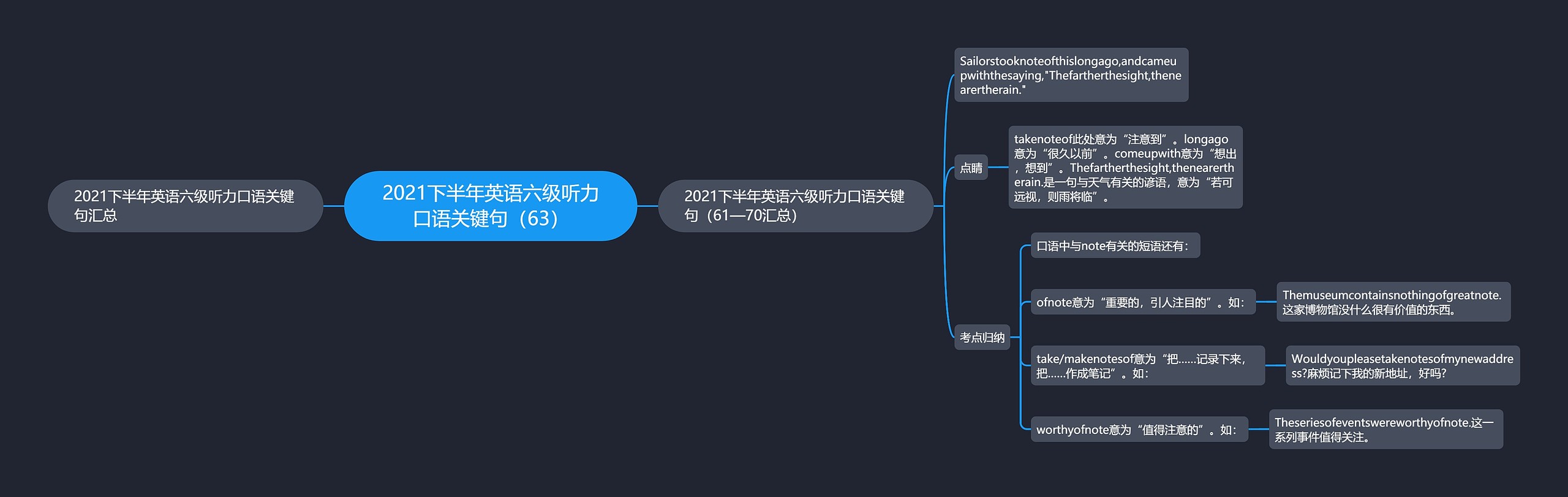 2021下半年英语六级听力口语关键句（63）