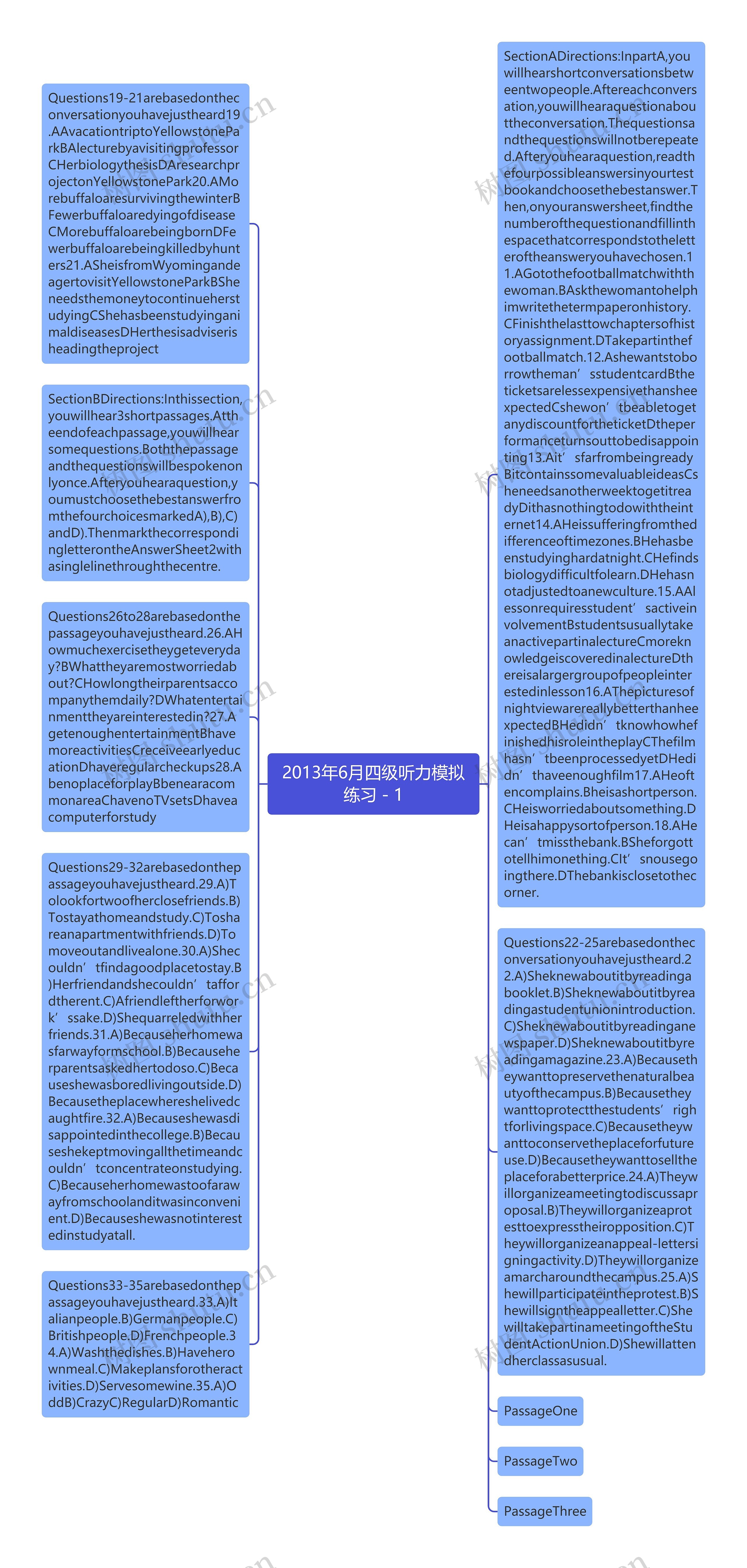 2013年6月四级听力模拟练习－1思维导图