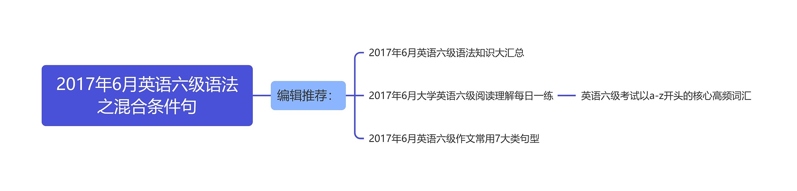 2017年6月英语六级语法之混合条件句思维导图