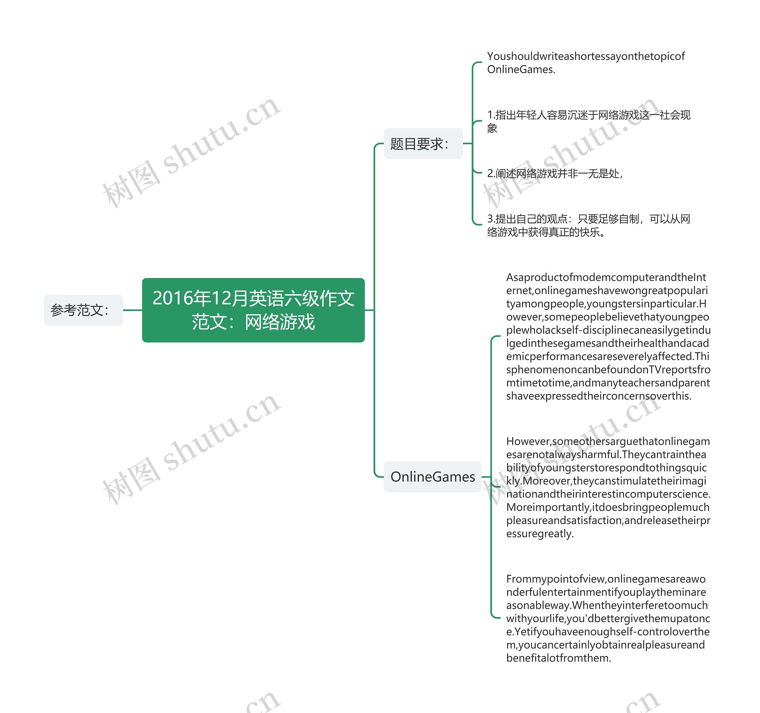 2016年12月英语六级作文范文：网络游戏思维导图