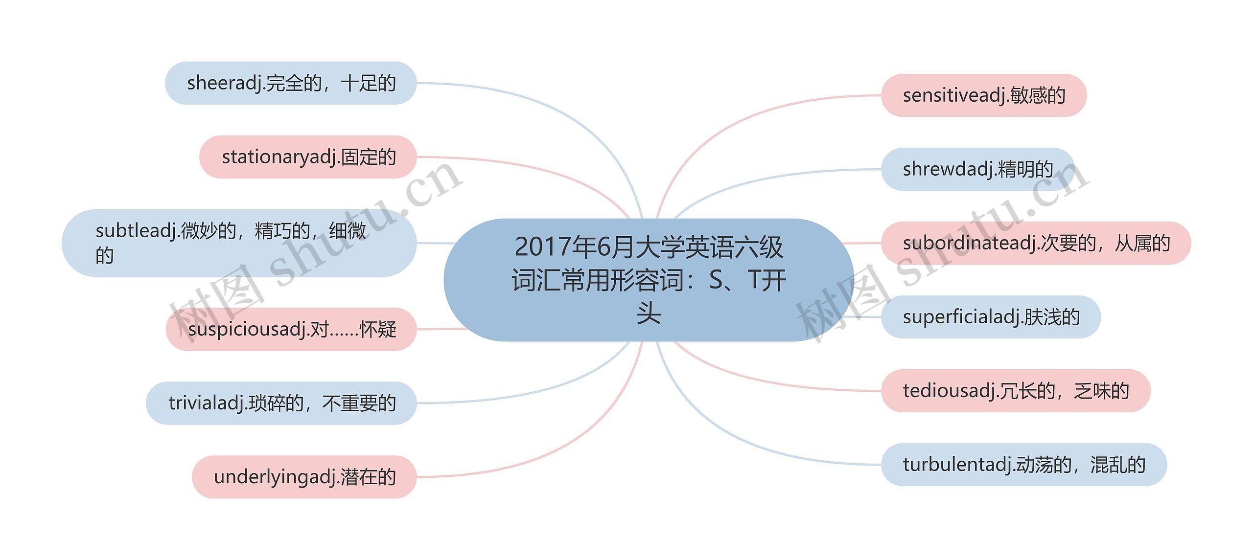 2017年6月大学英语六级词汇常用形容词：S、T开头