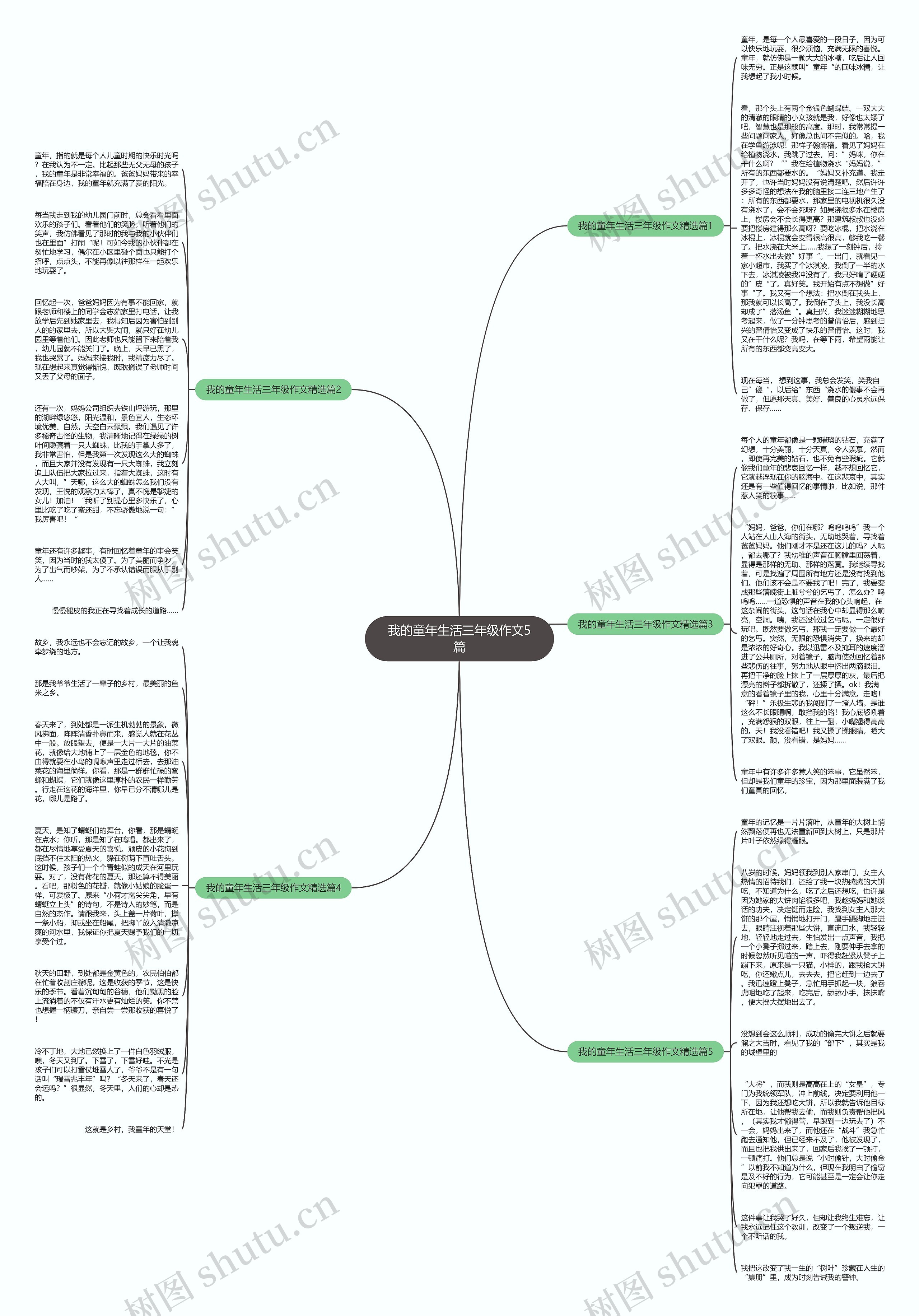 我的童年生活三年级作文5篇思维导图