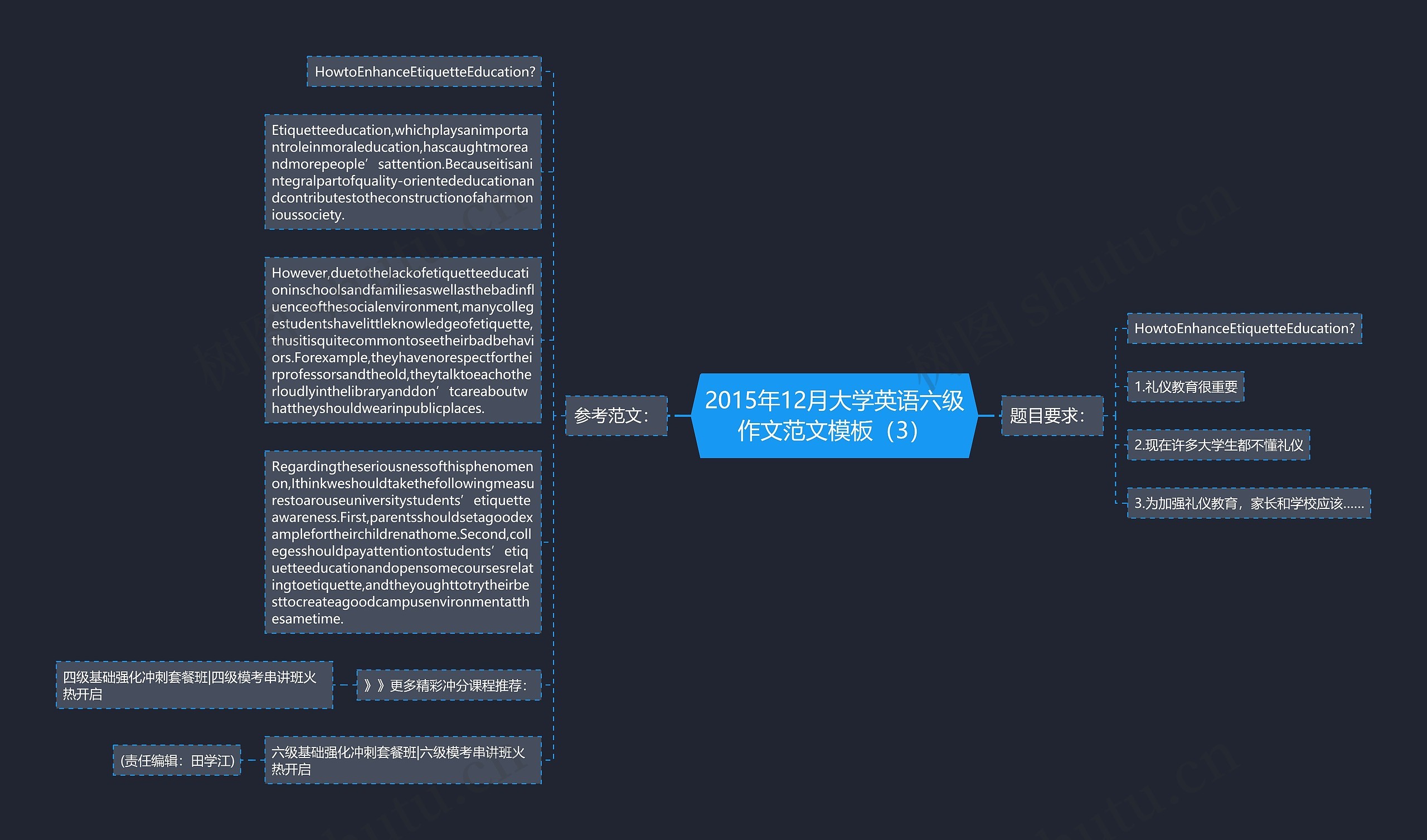 2015年12月大学英语六级作文范文（3）思维导图