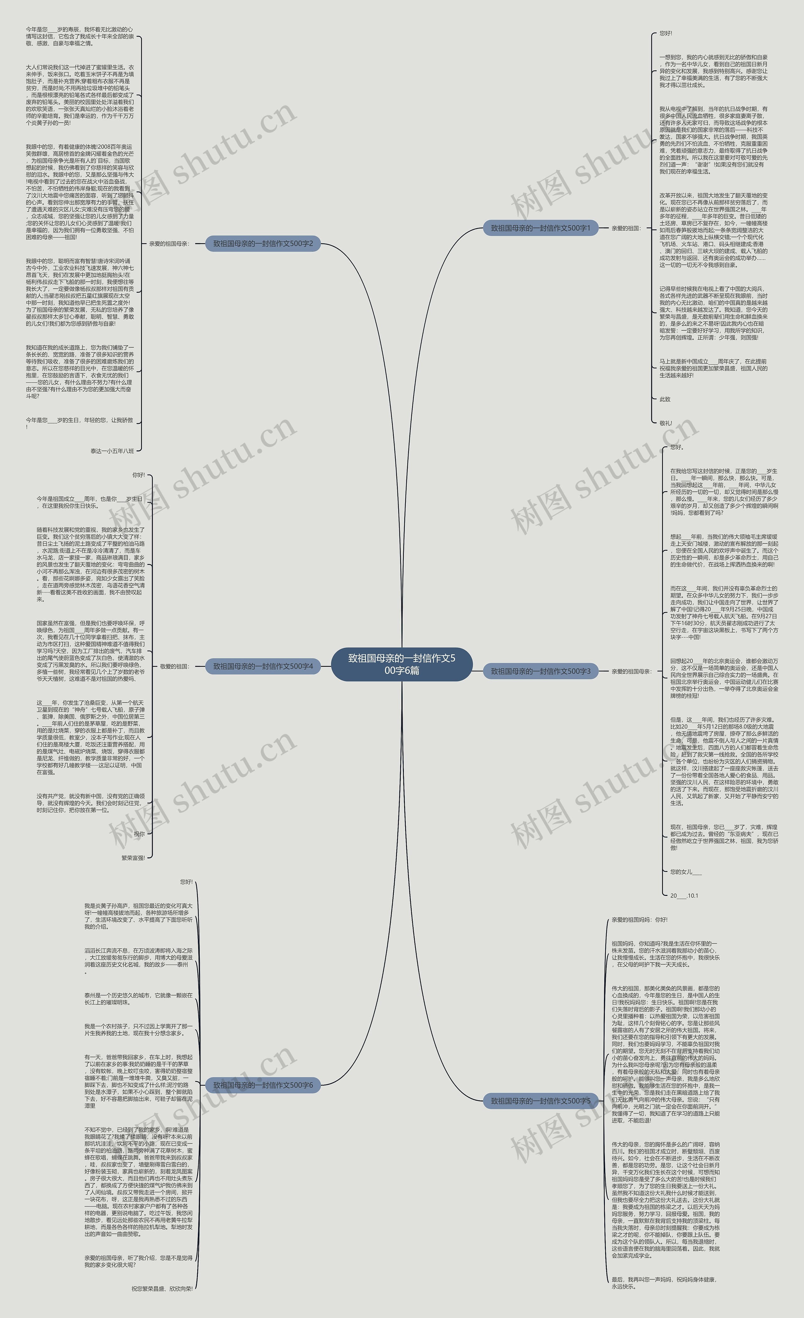 致祖国母亲的一封信作文500字6篇思维导图