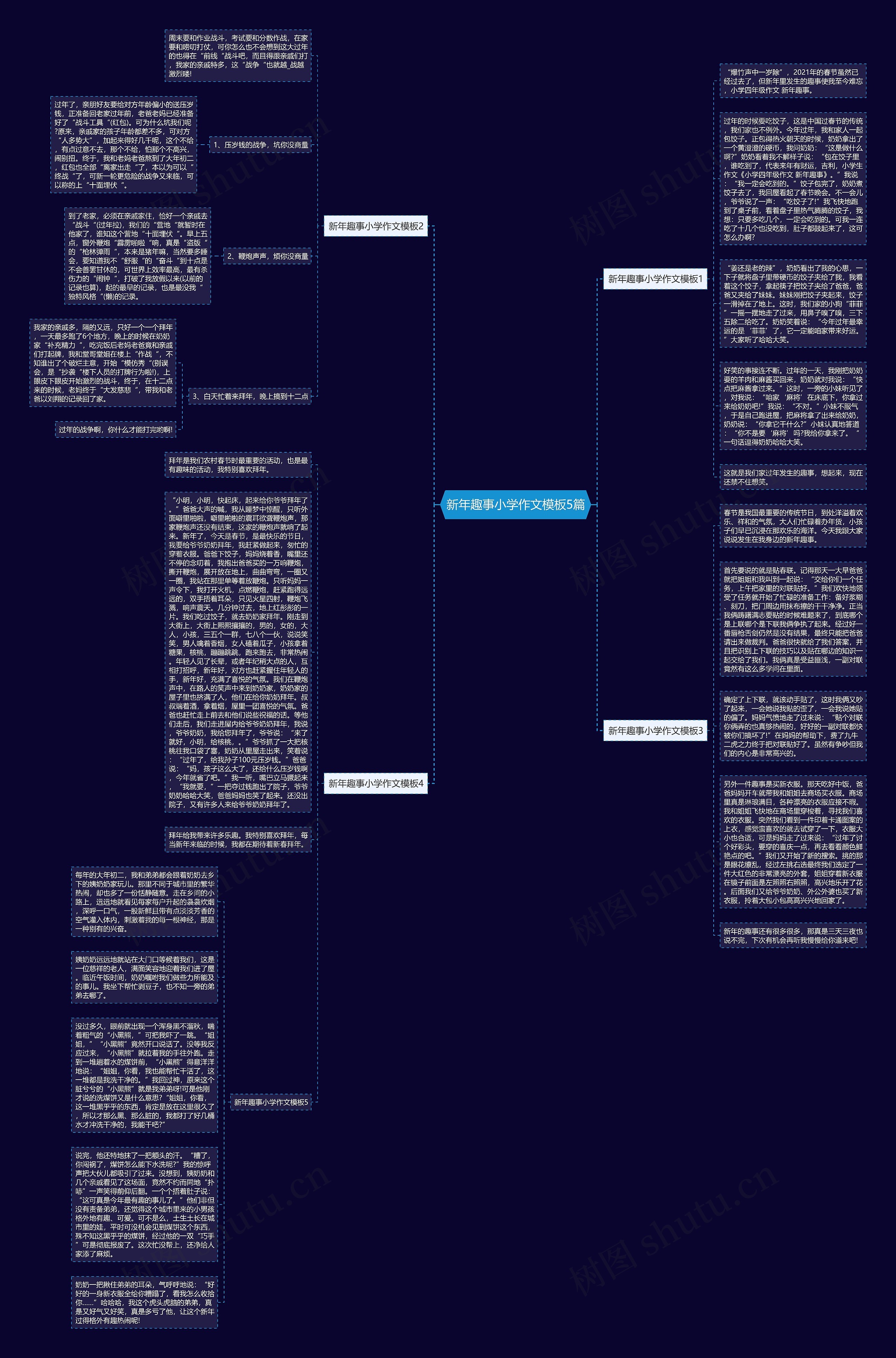 新年趣事小学作文5篇思维导图