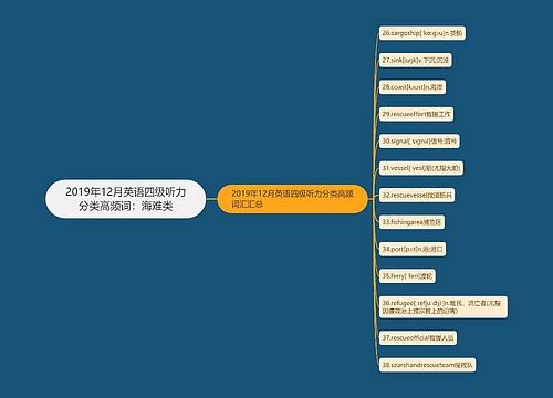 2019年12月英语四级听力分类高频词：海难类