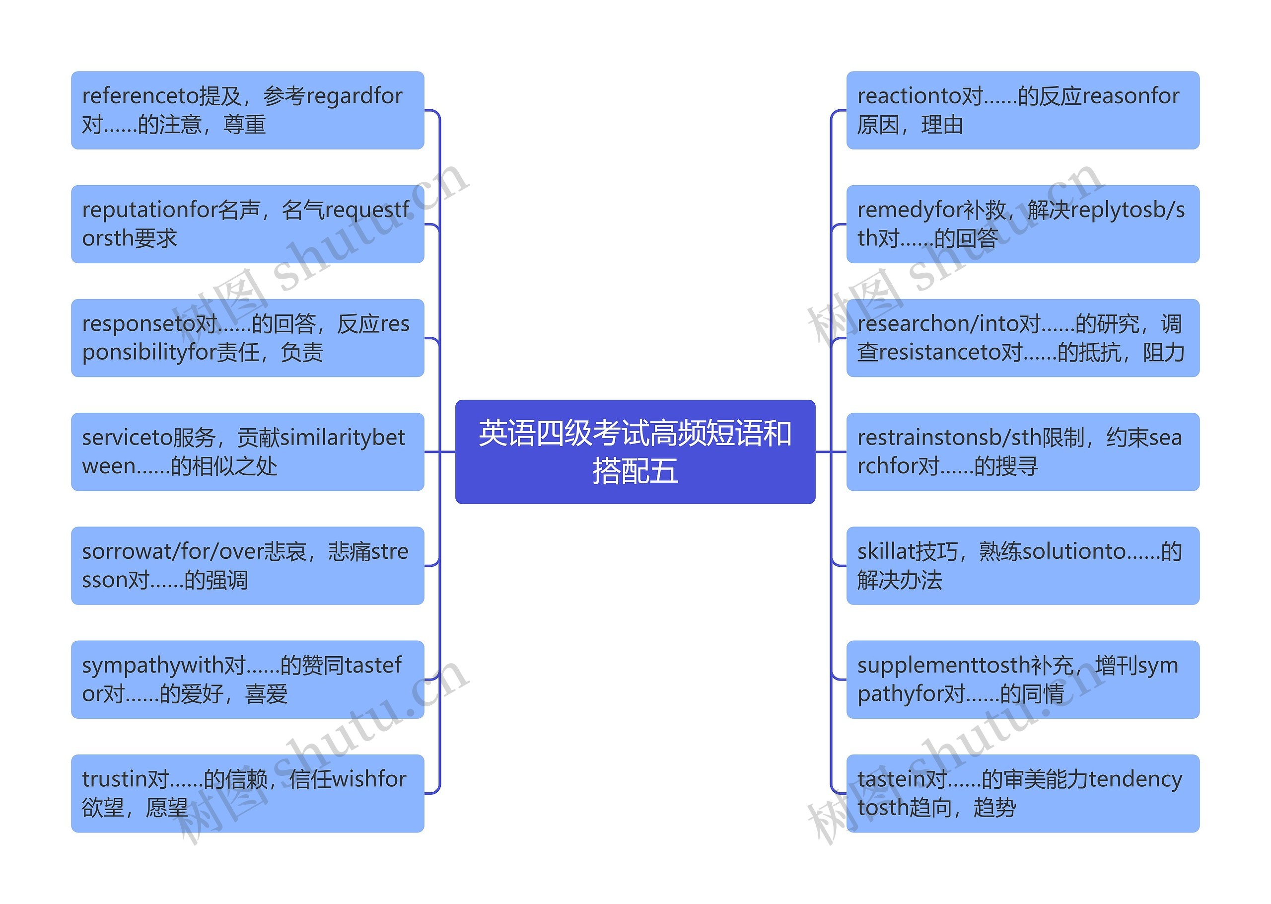 英语四级考试高频短语和搭配五