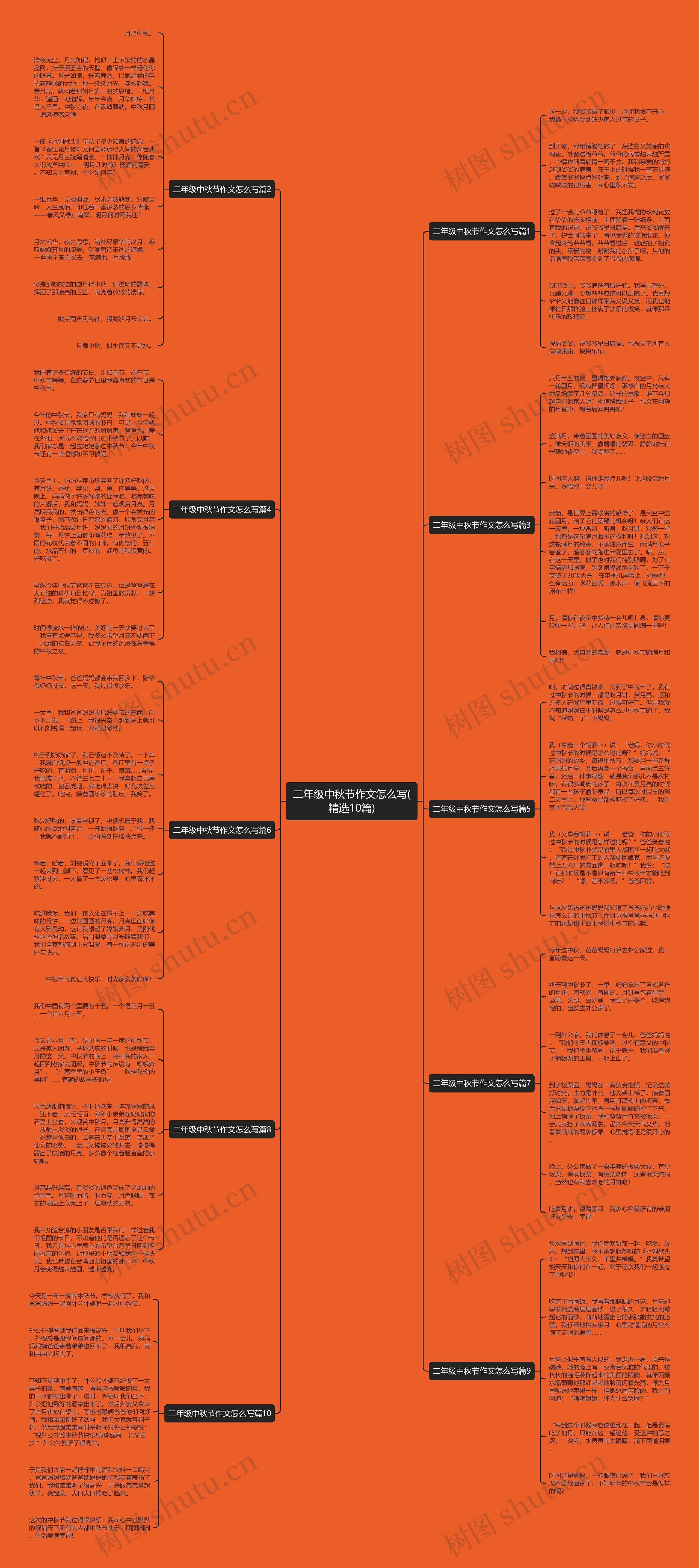 二年级中秋节作文怎么写(精选10篇)思维导图