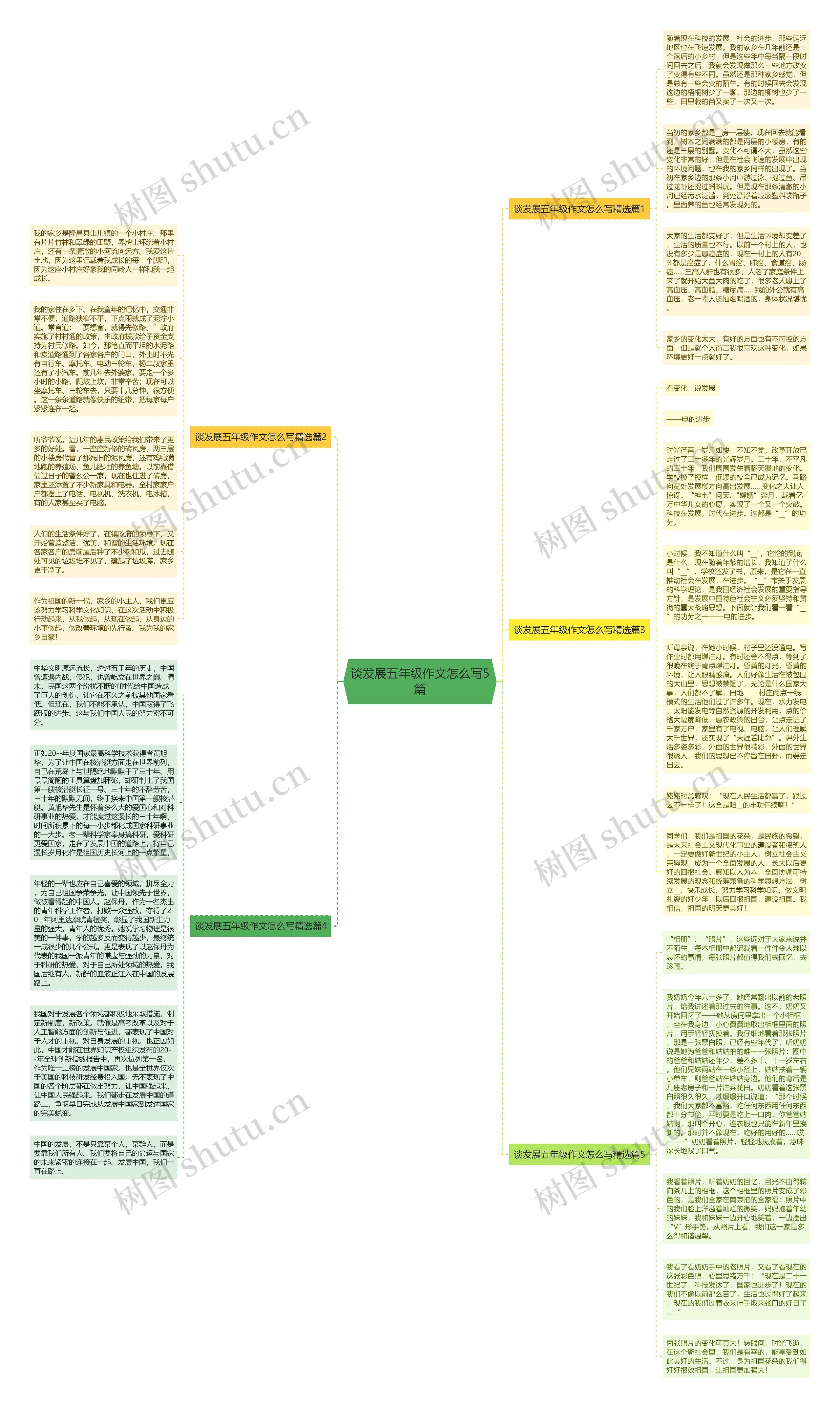 谈发展五年级作文怎么写5篇思维导图高清图 谈发展五年级作文怎么写5篇思维导图