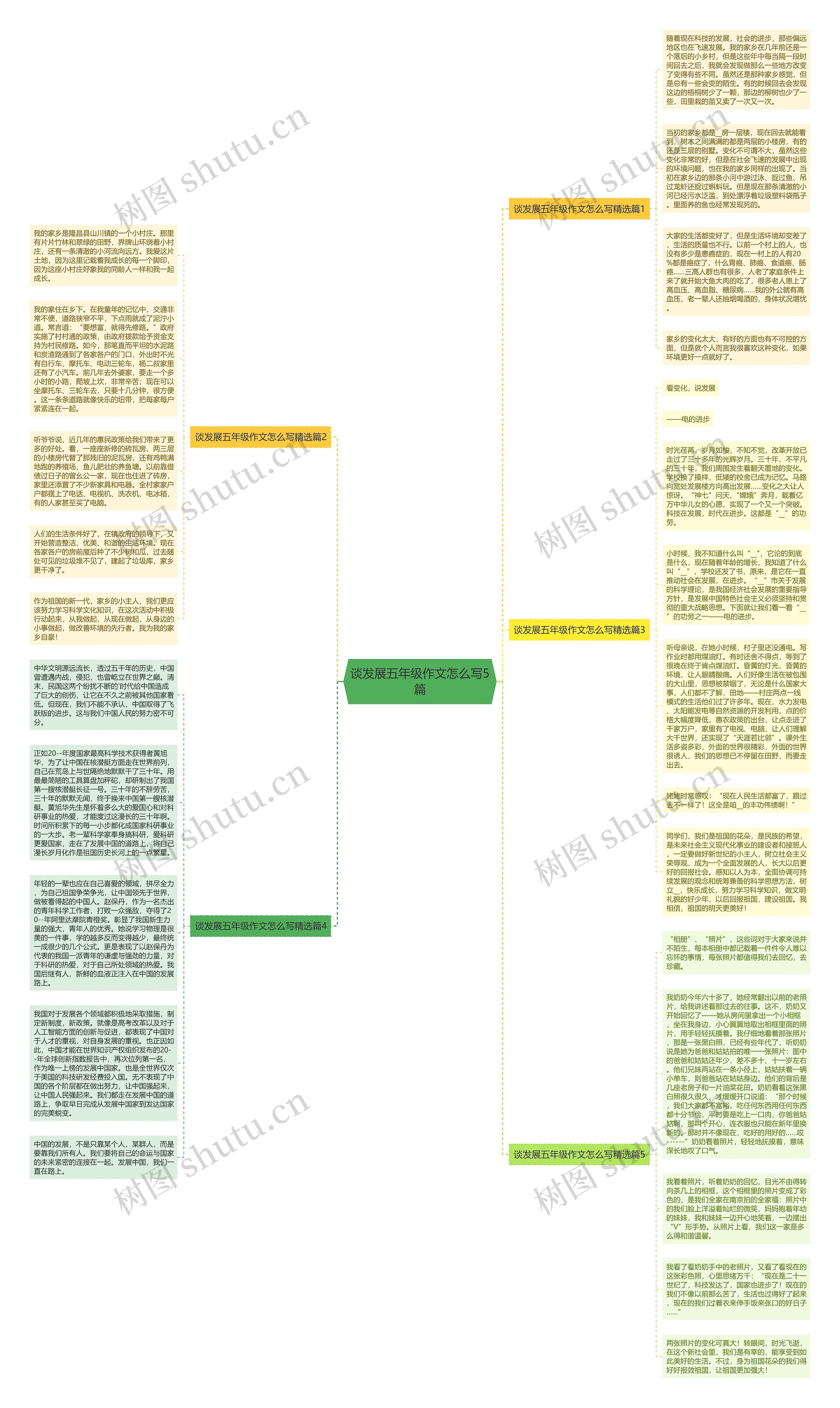 谈发展五年级作文怎么写5篇思维导图