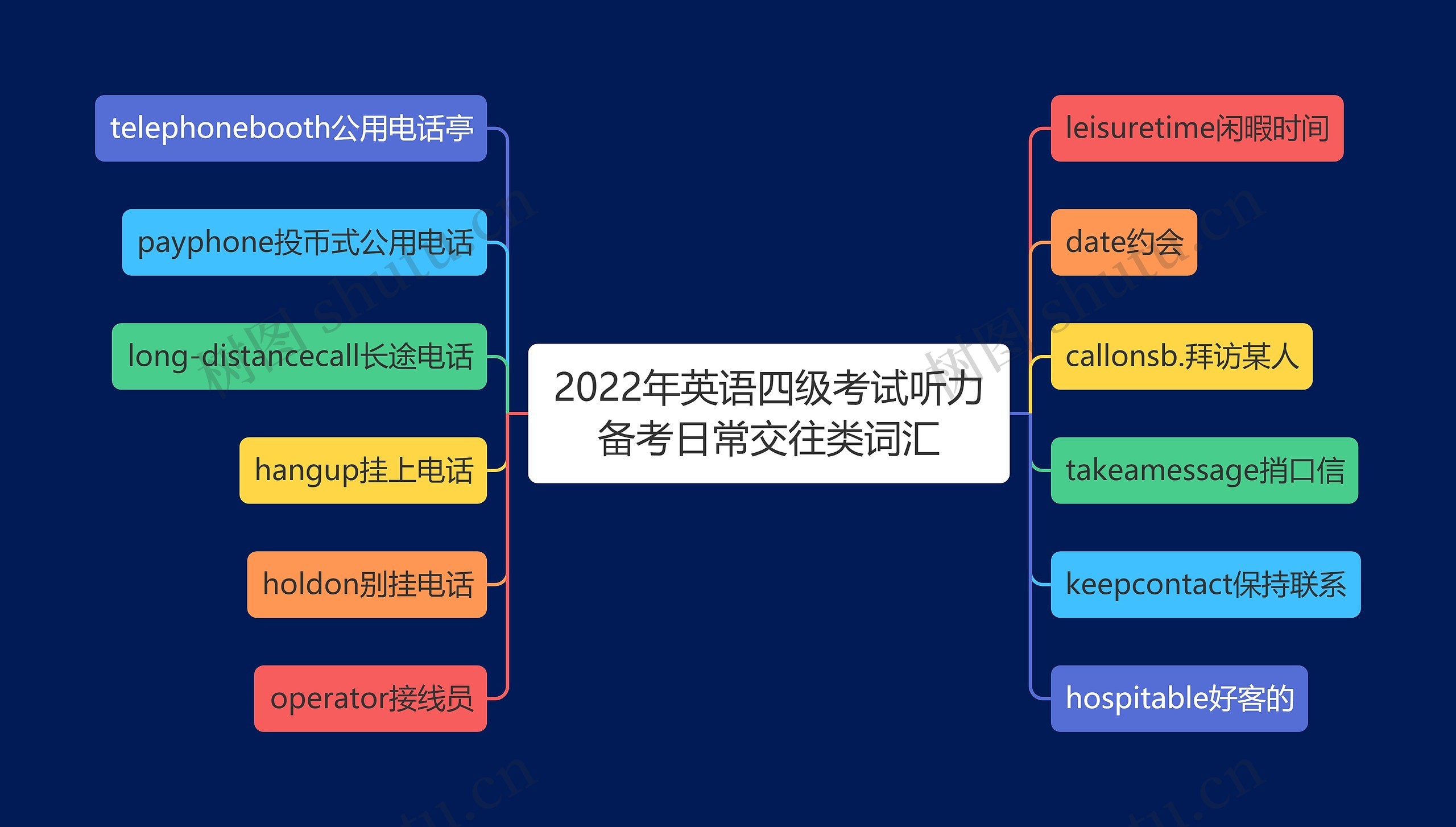 2022年英语四级考试听力备考日常交往类词汇