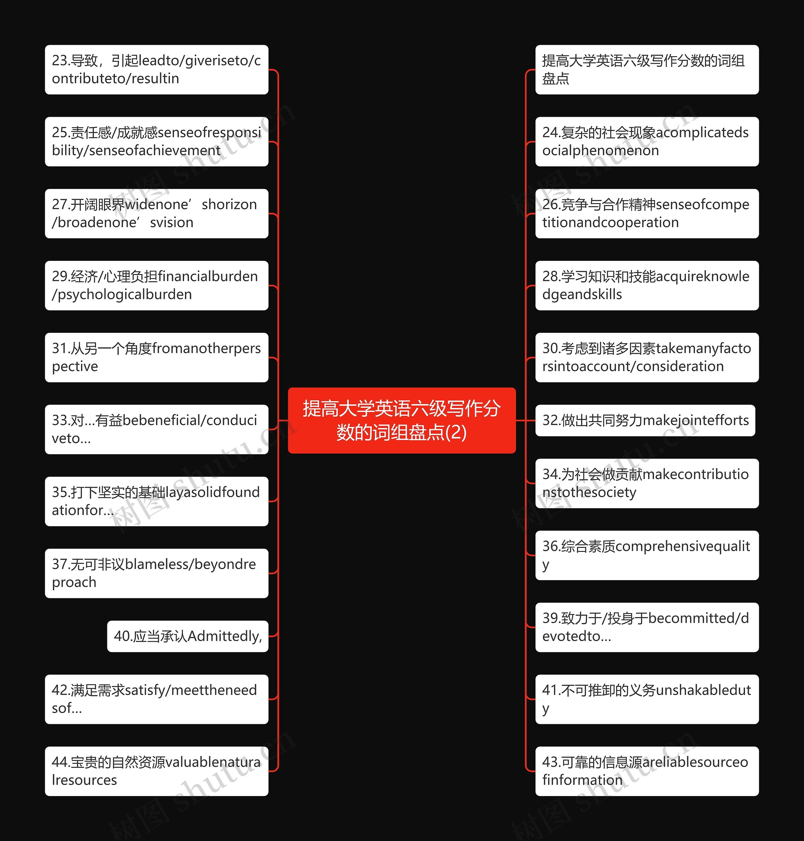 提高大学英语六级写作分数的词组盘点(2)